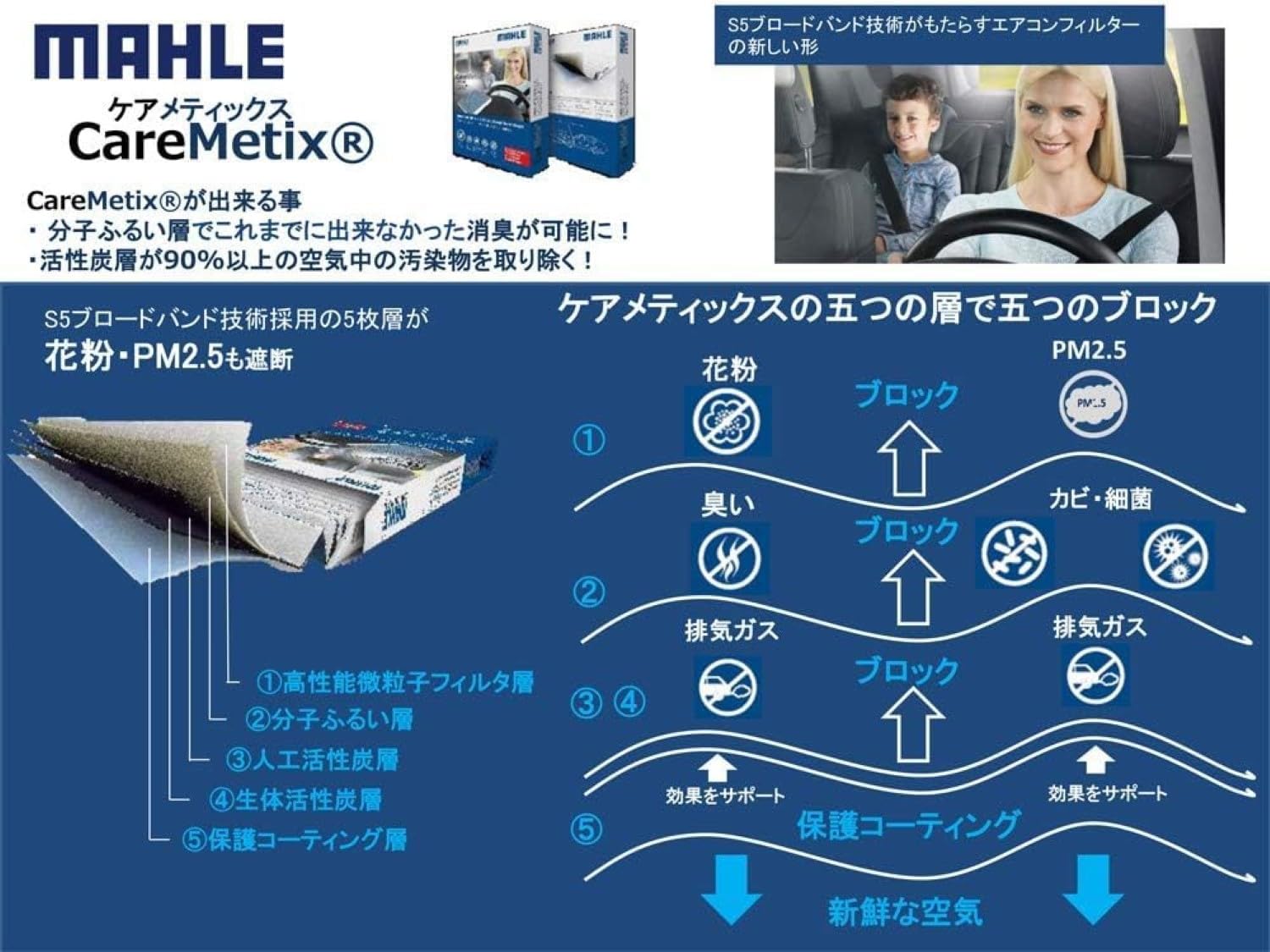 Cabin Air Filter MAHLE LAO 63 CareMetix