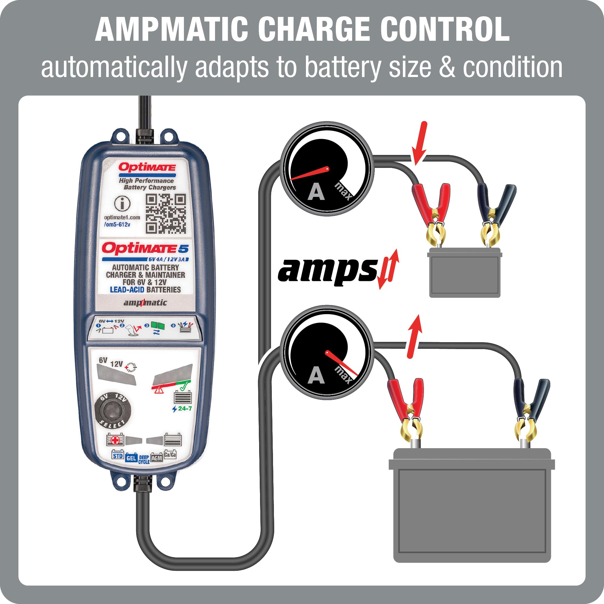 Tecmate Optimate5 6V/12V - 6V 4A / 12V 3A, Silver Series Model TM321 High Performance Battery Charger & maintainer for Deep Cycle Batteries