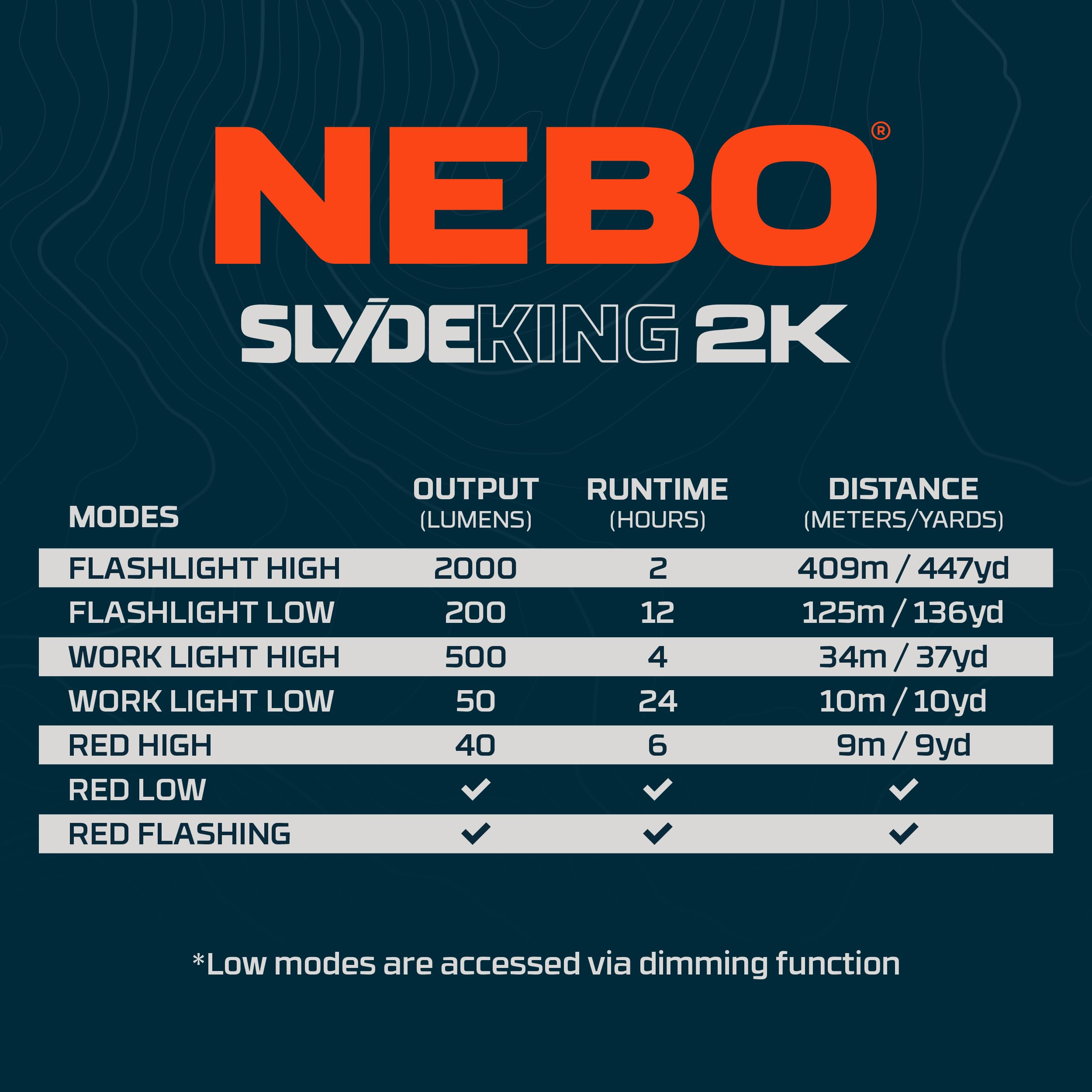 NEBO Flashlight SLYDE KING | High Lumens, Rechargeable COB Work Light & LED Flashlight, Waterproof, Magnetic Base, Great for Camping & Hunting, Includes Charging Cable