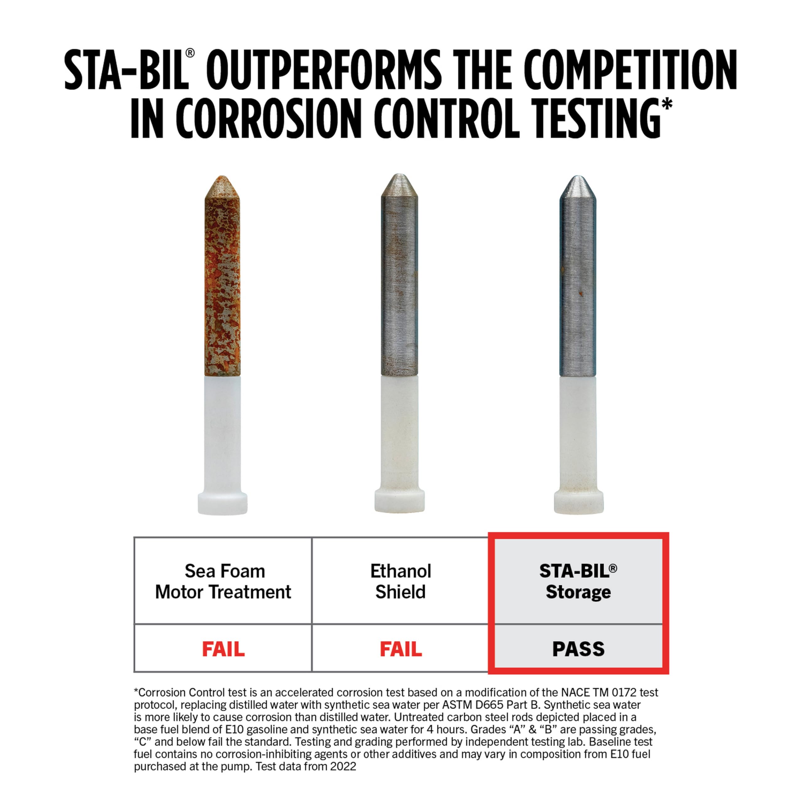 STA-BIL Fuel Stabilizer Storage - Keeps Fuel Fresh for 24 Months - Prevents Corrosion - Gasoline Treatment that Protects Fuel System - Fuel Saver - Treats 25 Gallons - 10 Fl. Oz. (22206)