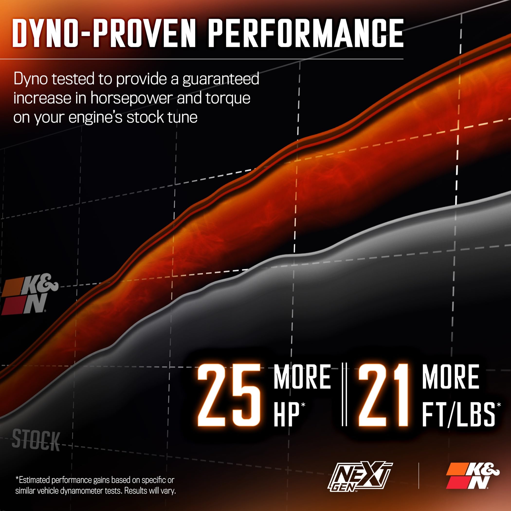 NextGen K&N Cold Air Intake System: High-Flow Cotton Filter: Compatible with 2020-2022 Ford: F250, F350, 50-2593