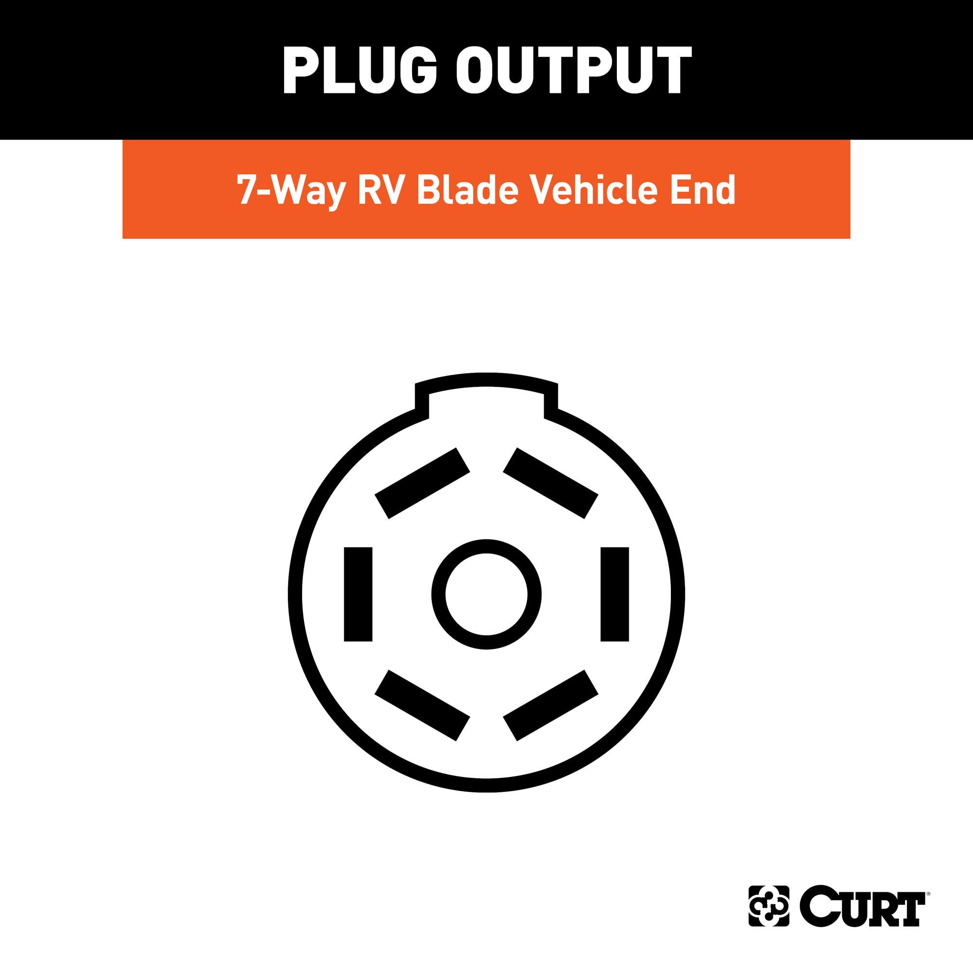 CURT Replacement 56415 Twist-Lock Vehicle-Side RV Blade 7-Pin Connector, Factory Tow Package and USCAR Socket Required
