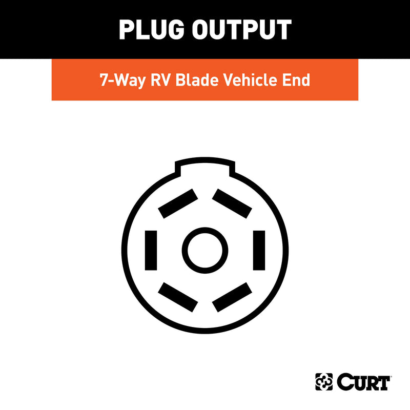 CURT Replacement 56415 Twist-Lock Vehicle-Side RV Blade 7-Pin Connector, Factory Tow Package and USCAR Socket Required