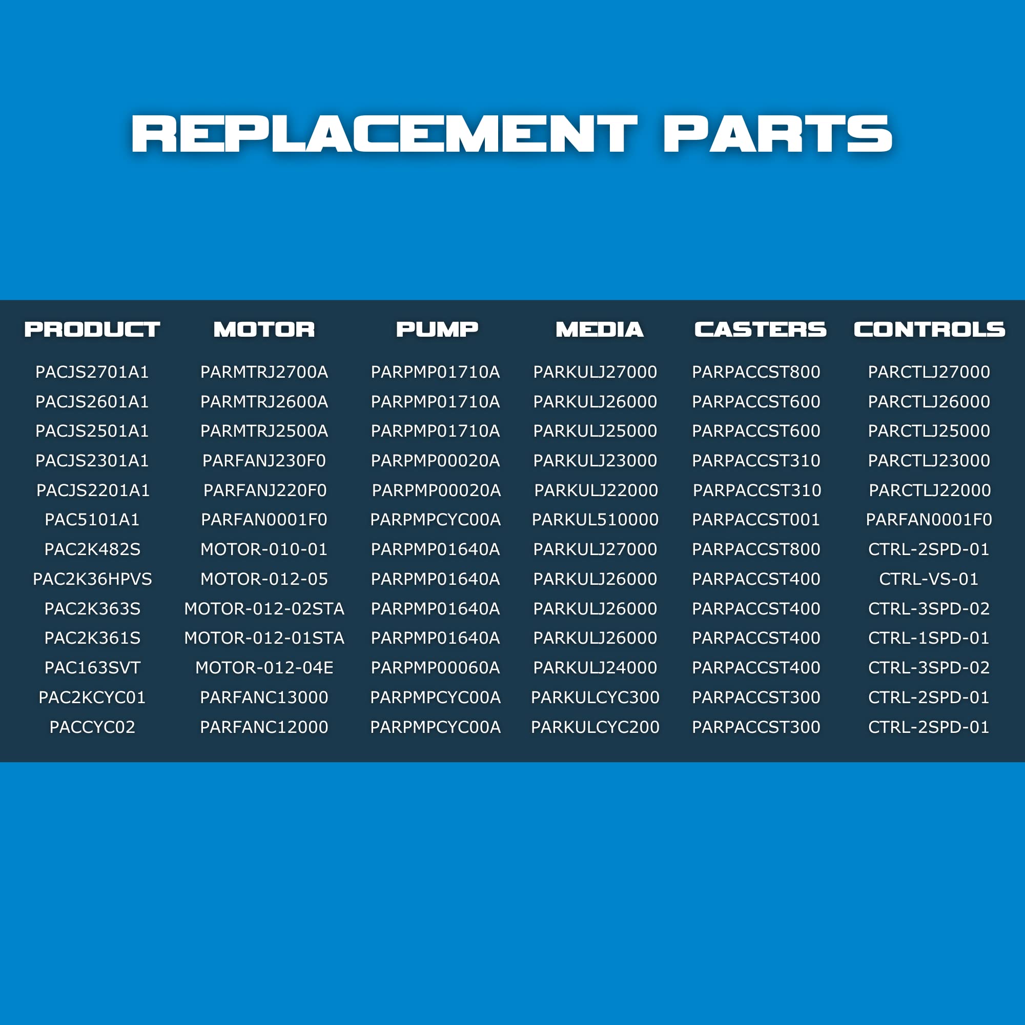 Replacement Fan Assembly Portacool PARFANJ230F0 for Portacool PACJS2301A1 Jetstream 230 Portable Evaporative Cooler