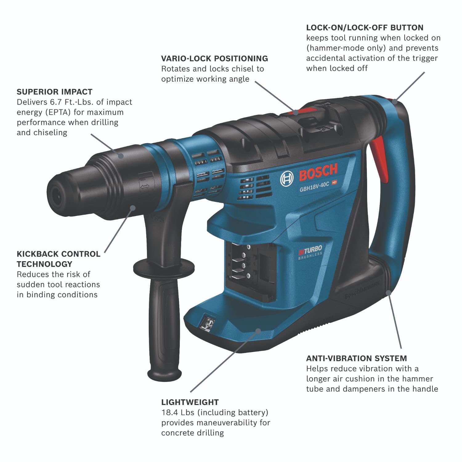 BOSCH PROFACTOR™ GBH18V-40CN 18V Connected-Ready SDS-max® 1-5/8 In. Rotary Hammer (Bare Tool)