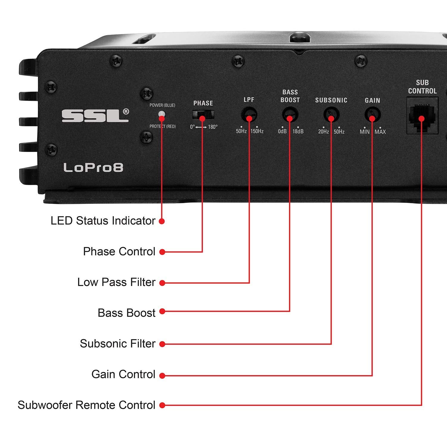 LOPRO8 Sound Storm Laboratories Amplified Car Subwoofer - 600 Watts Max Power, Low Profile, 8 Inch Subwoofer, Remote Subwoofer Control, Great For Vehicles That Need Bass But Have Limited Space, Black