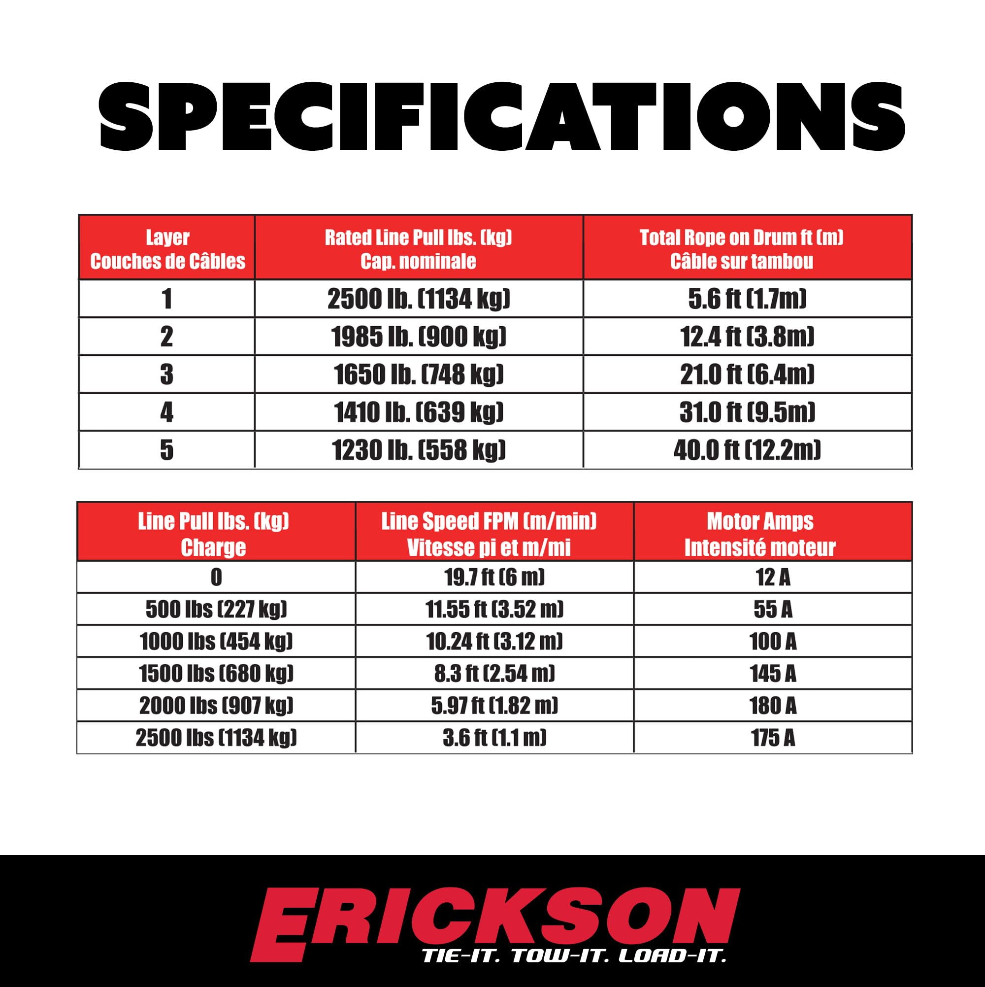 12-Volt Erickson DC 50 ft. 2500 lb. Electric Winch 06422