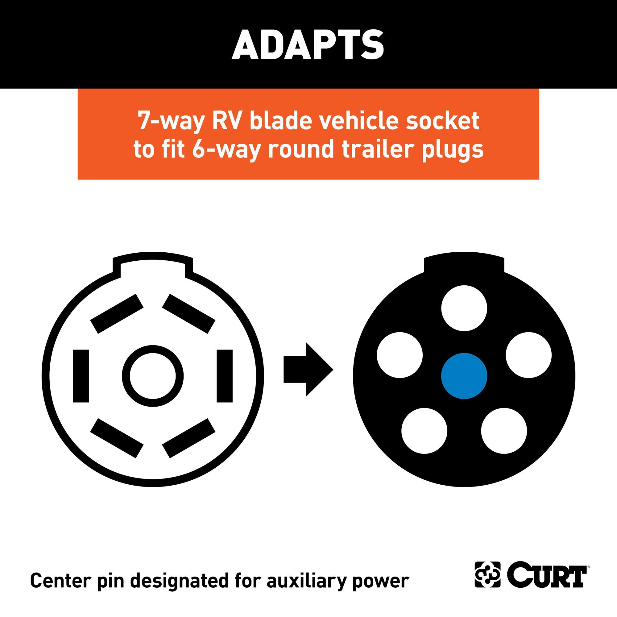 CURT 57255 6-Way Round Trailer Wiring Adapter to 7-Way RV Blade Vehicle-Side with Tester, Center Pin Auxiliary Power