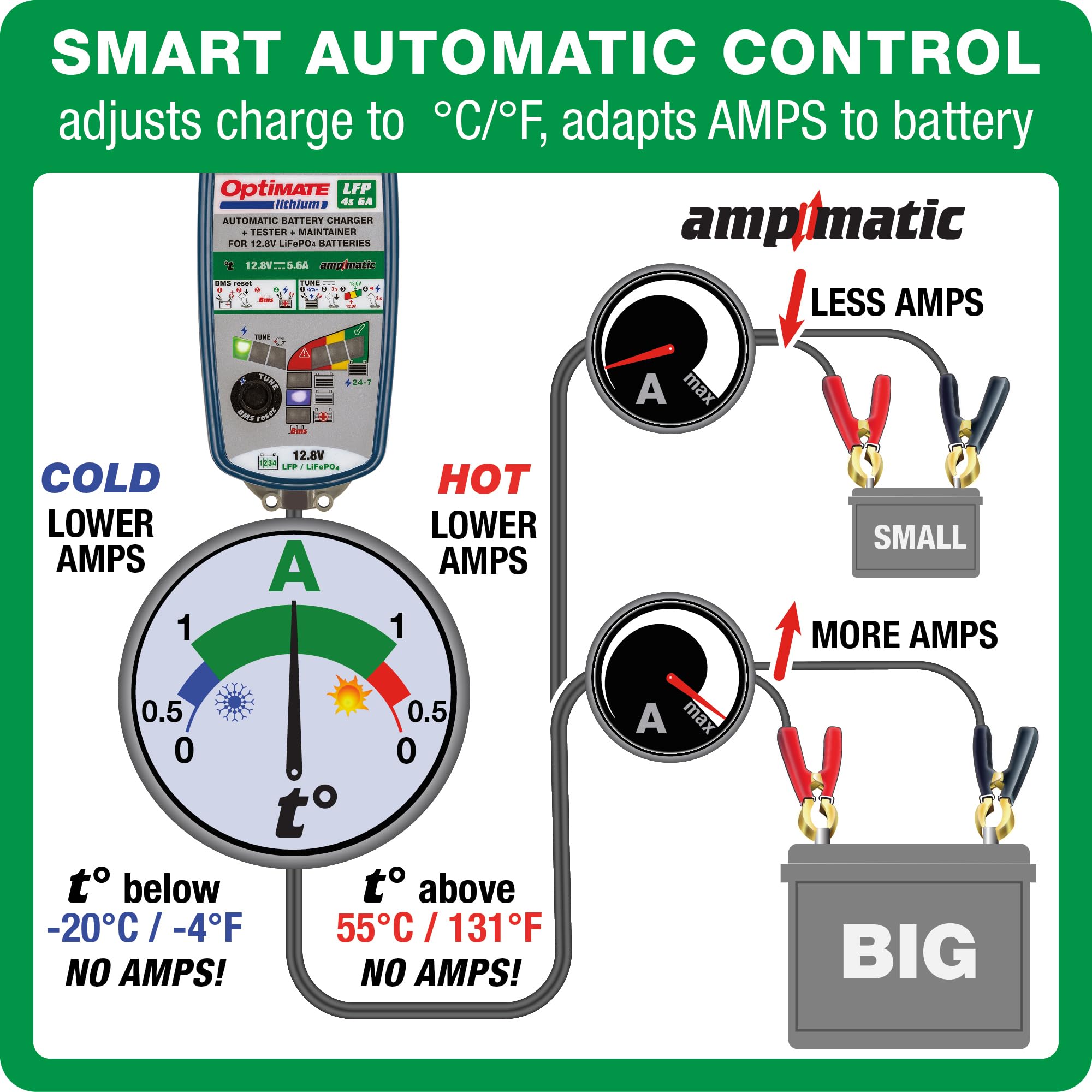 OptiMate Tecmate Lithium 4s 6A, TM391, 10-step 12.8V 6A Lithium Expert Battery Saving Charger & Maintainer, Blue/Green