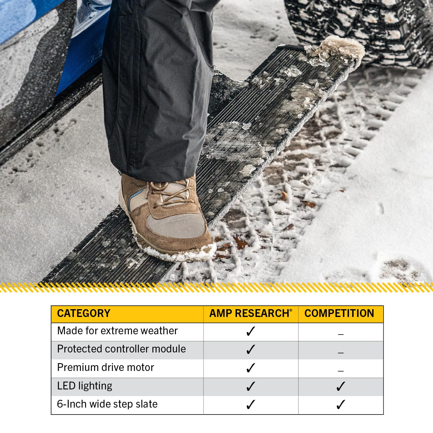 AMP Research PowerStepXTreme RealTruck | Fits 2013 - 2017 RAM 2500/3500 (Excludes Mega Cab w/ Air Ride) | 78139-01A | Rust Proof Aluminum Retractable Electric Steps with LED Step Lights