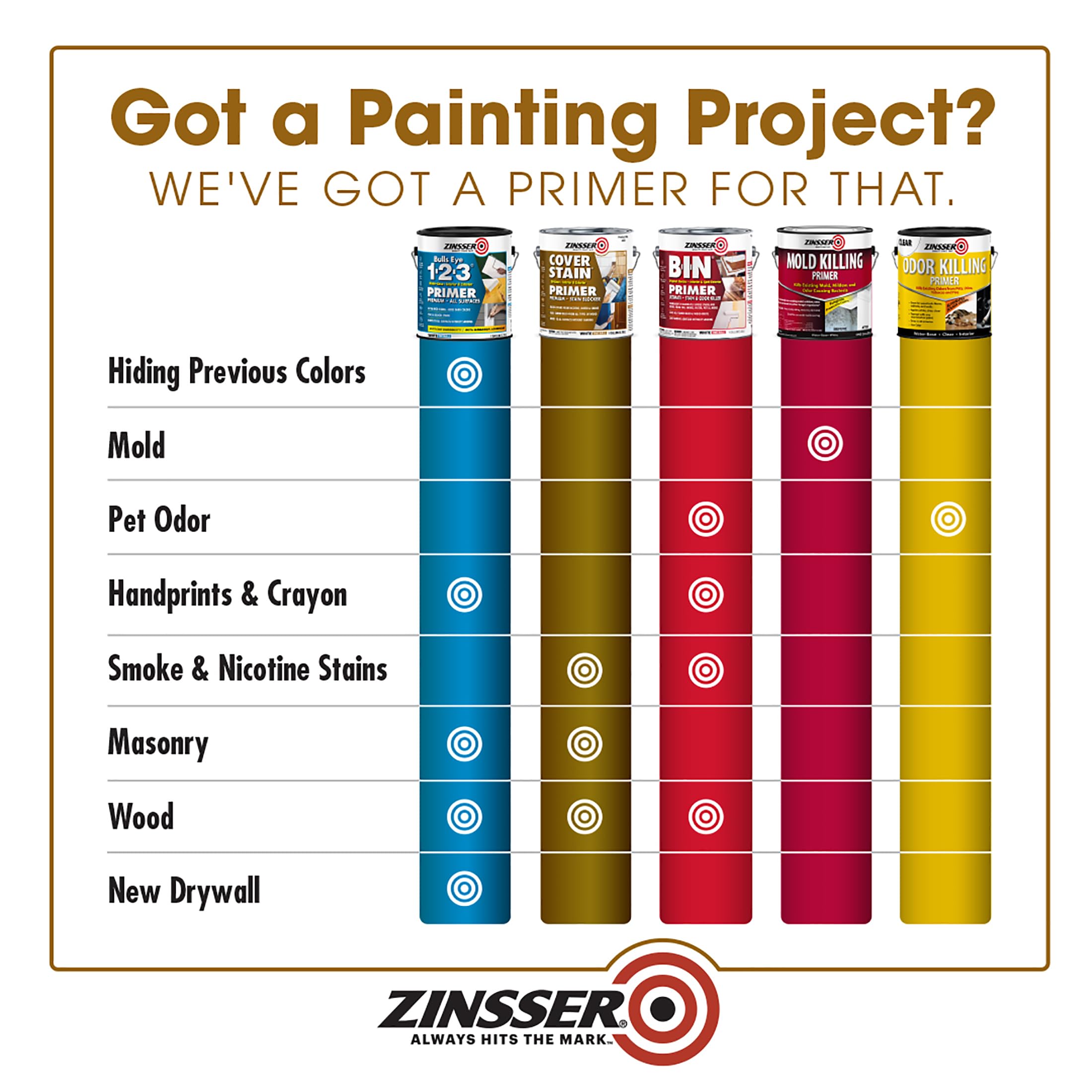 Rust-Oleum Zinsser 3554 High Hide Cover Stain Primer and Sealer, White 32 Fl Oz (Pack of 1)