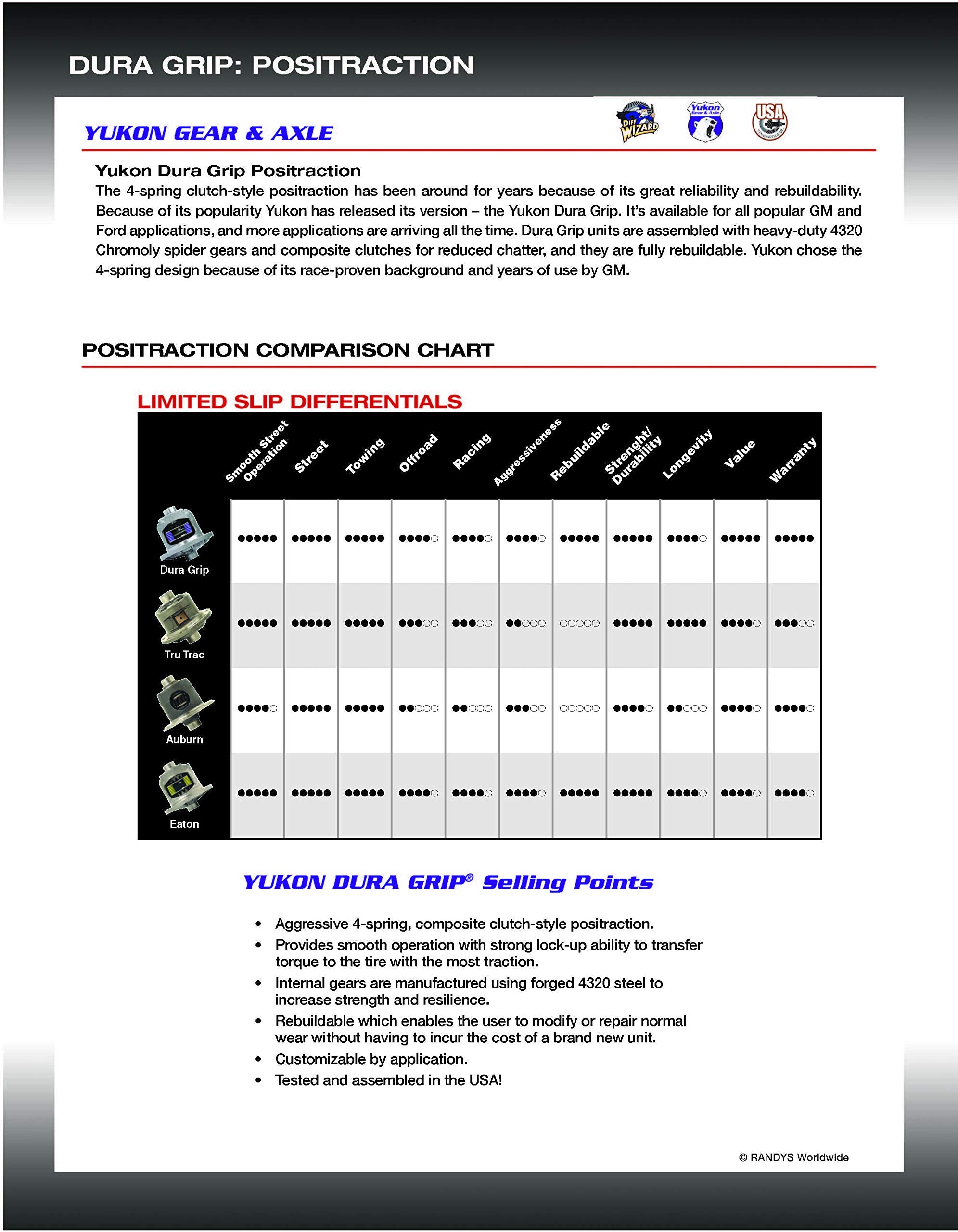 Rear Yukon Performance Parts Helical Postraction for GM 8.5"/8.6" 2.73+ 30-Spl