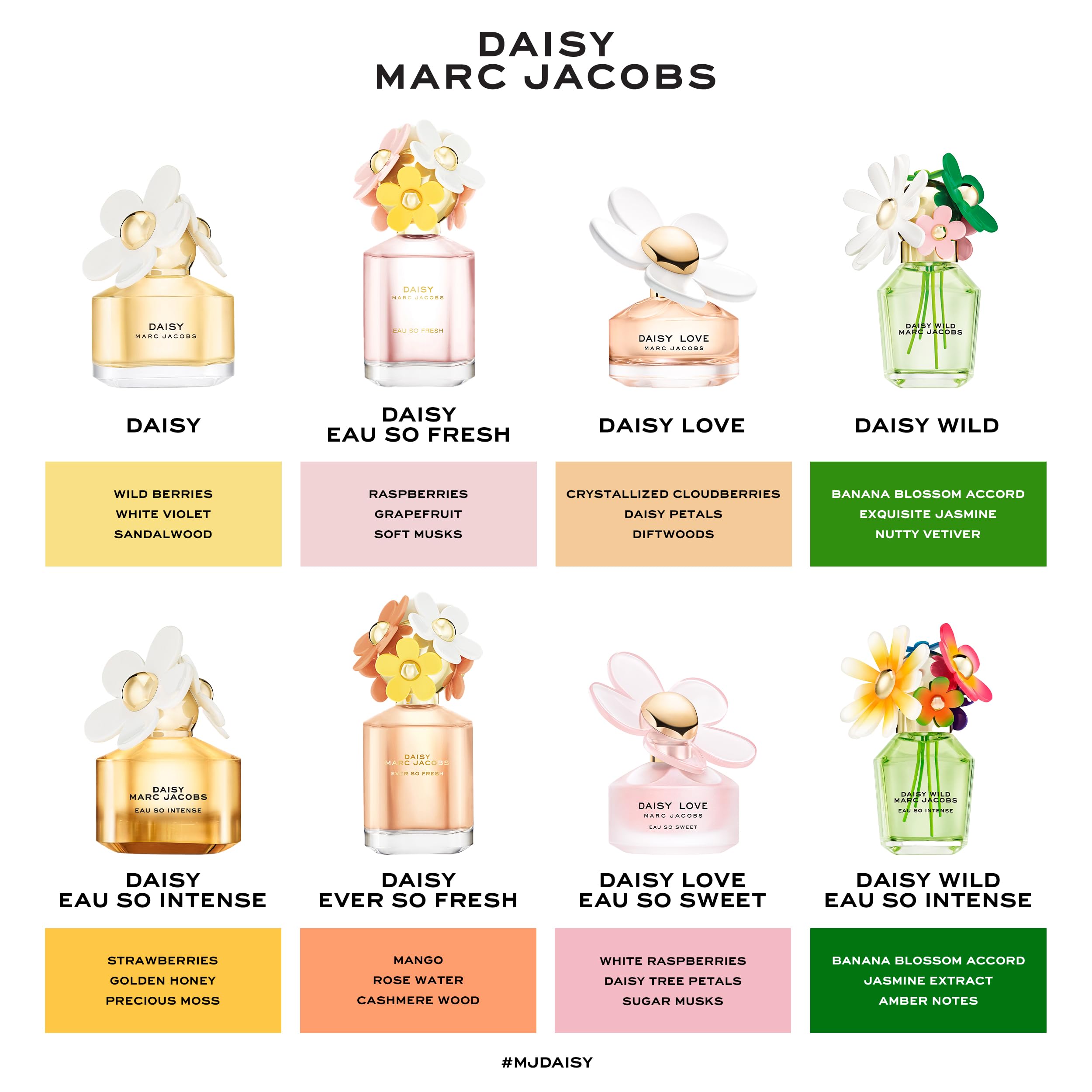 Daisy Marc Jacobs Eau de Toilette 1.6 fl oz