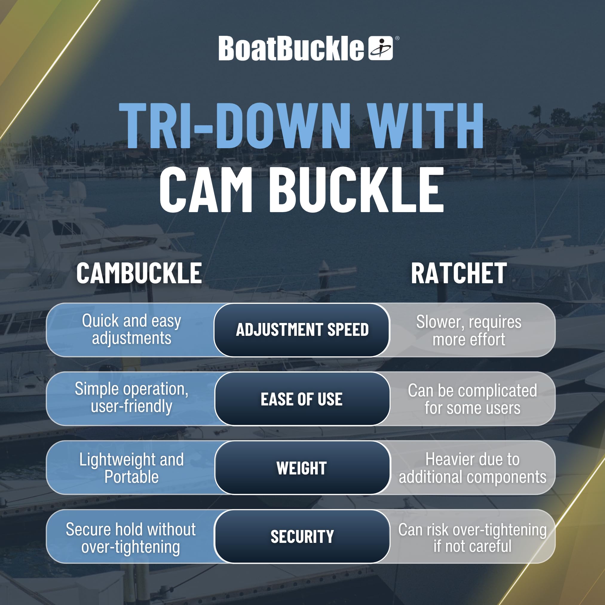 P.W.C. BoatBuckle Tri-Down w/Cam Buckle & Soft Hook - 1" x 6'