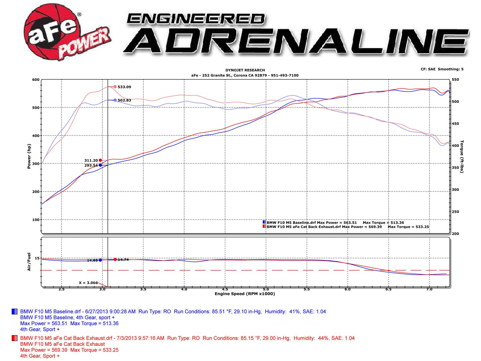 MACH Force XP aFe Cat-Back Exhaust System for BMW M5 F10 Twin-Turbo Engine
