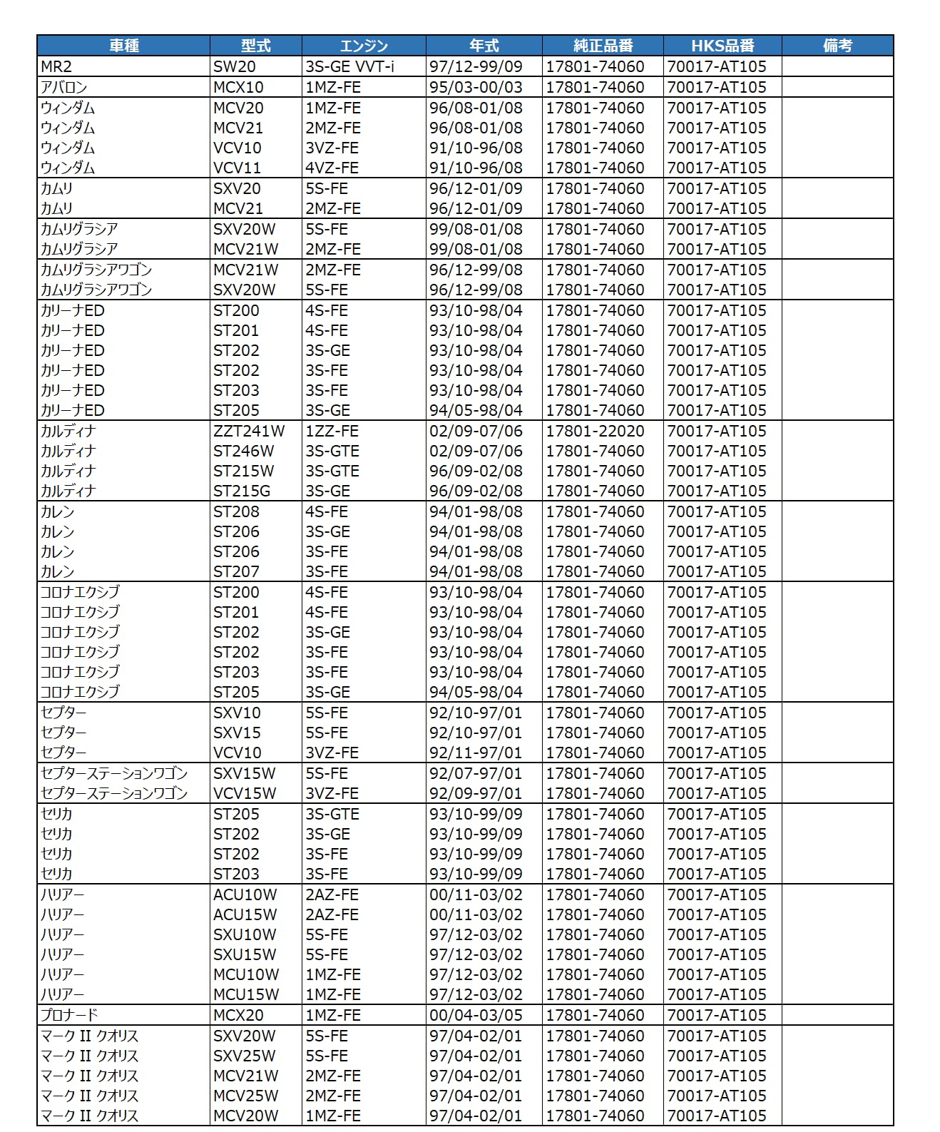 SPF HKS SXV20/MCV21 5S-FE/2MZ-FE