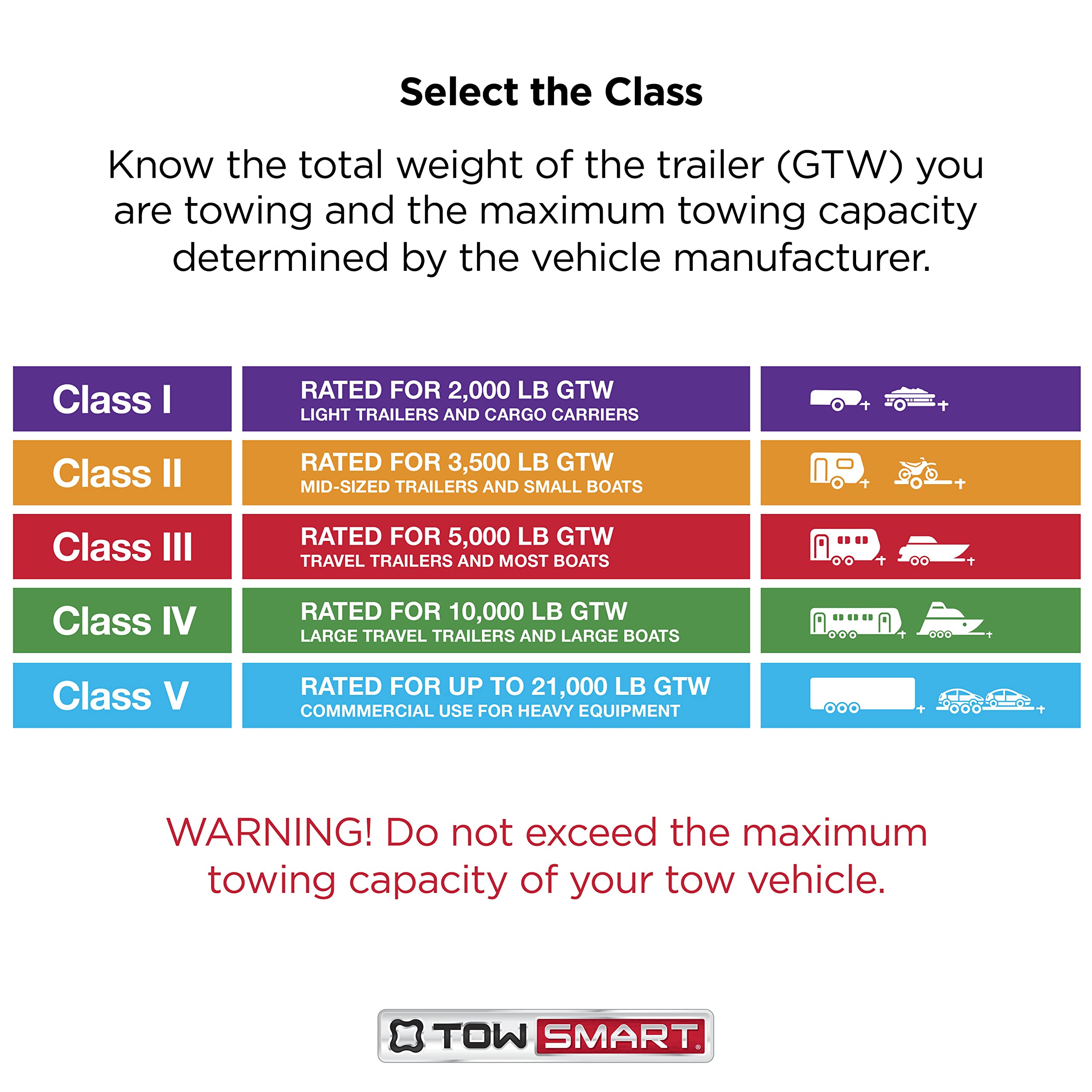 Class I TOWSMART Chrome Trailer Hitch Ball, 2,000 lb., 1-7/8 in. Ball Diameter, 3/4 in. x 1-1/2 in. Shank