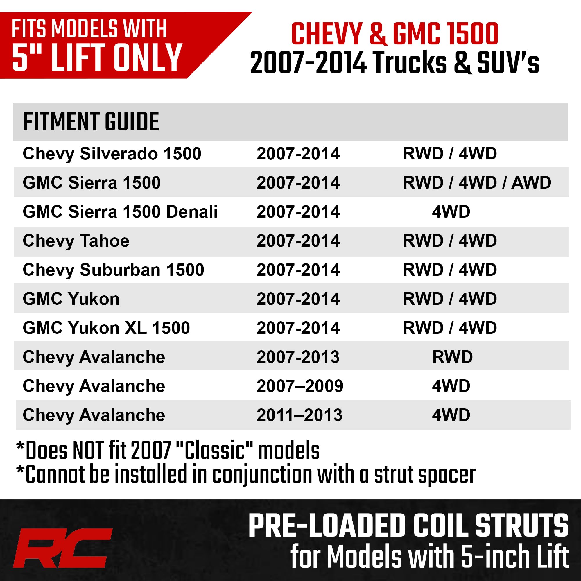 5" Rough Country Loaded N3 Lifted Struts for 2007-2013 Chevy/GMC 1500-501031