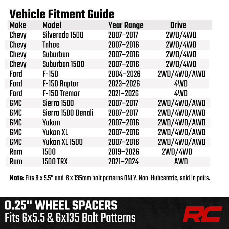 0.25 Inch Rough Country Wheel Spacers for Chevy/Ford/GMC/Ram 1500 - Fits 6 x 135mm and 6 x 5.5" Bolt Pattern, Corrosion Resistant, 2-Pack