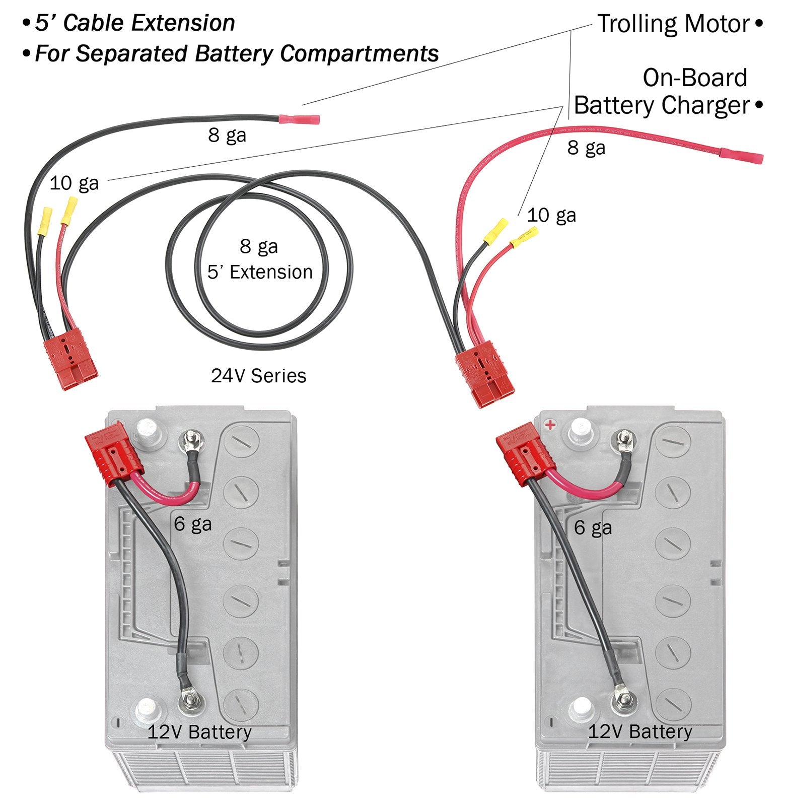 24V Connect-Ease Trolling Motor Connection Kit RCE24VB5CHK | 5-Foot Series Connector for Two 12V Separated Batteries with Onboard Charging Charger Leads | Marine Grade Wires | Batteries NOT Included