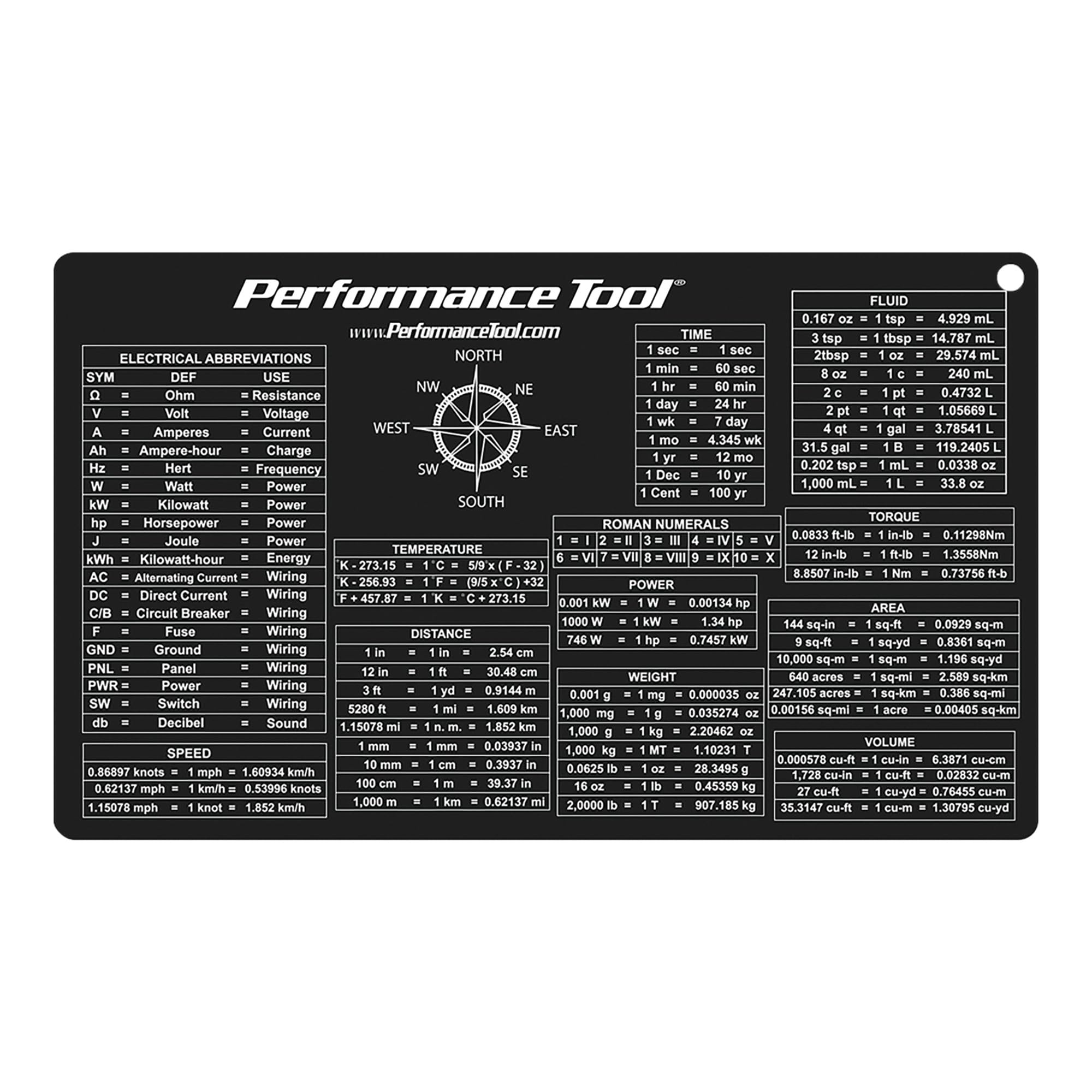 W485 Performance Tool Pocket Precision Reference Cards Set, 1 Pack