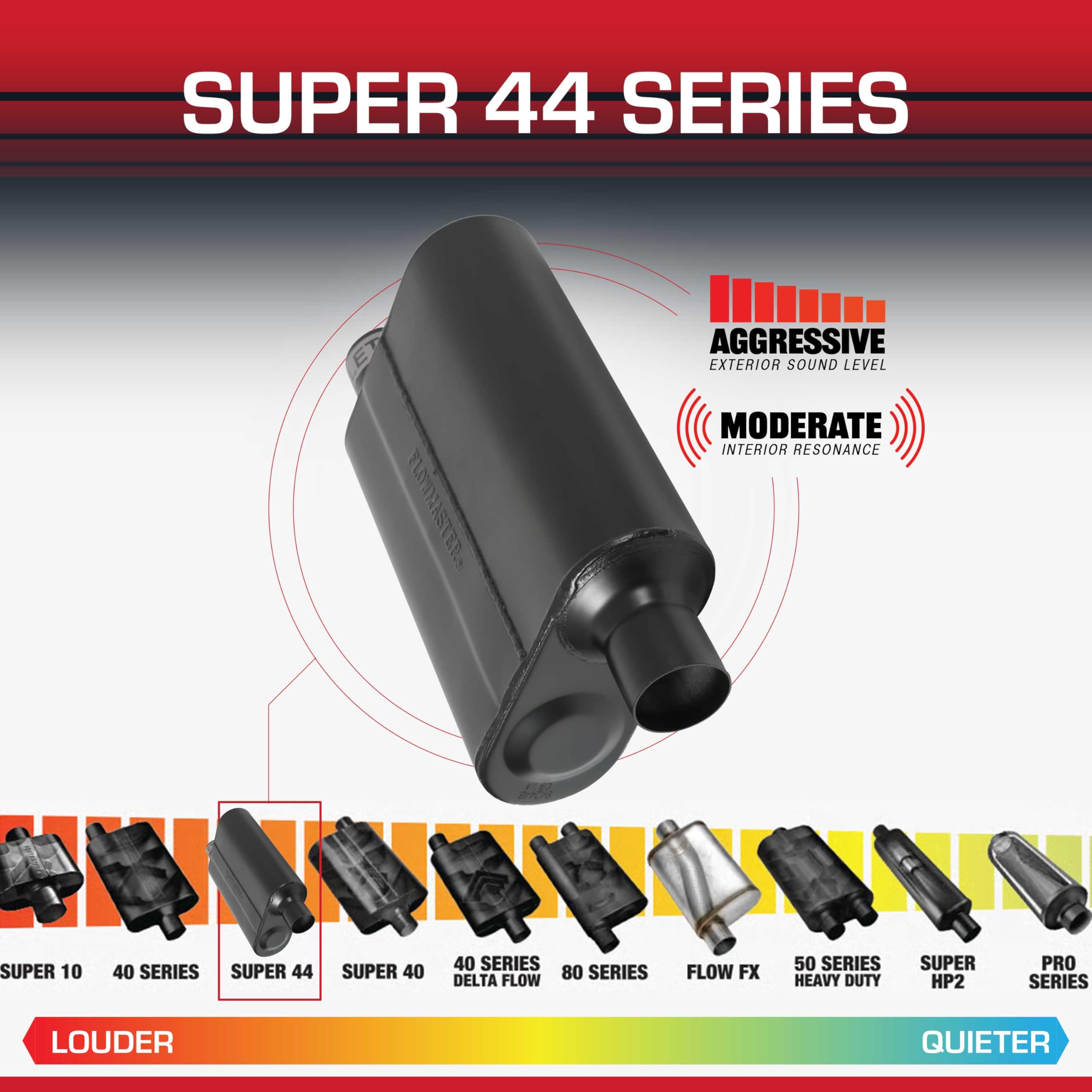 Flowmaster Super 44 Chambered Series Muffler – 2.25” - Offset In/Offset Out – Aggressive Sound – 16 Gauge Aluminized Steel – For Classic & Late Muscle Cars, Street Rods, Trucks, SUVs (942448)