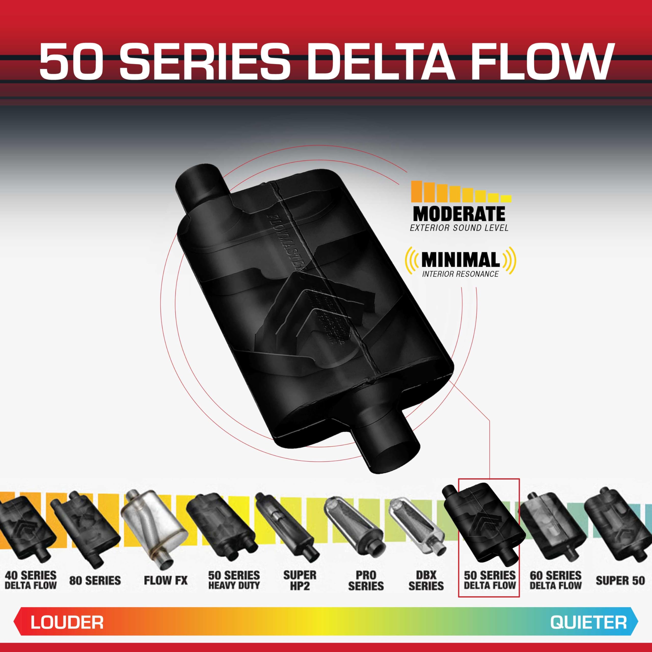 50 Series Flowmaster Delta Flow® Chambered Muffler – 2.25”- Offset In/Center Out – Moderate Sound – 16-Gauge Aluminized Steel – Perfect for daily-driven Performance Vehicles & Passenger Cars, 942451