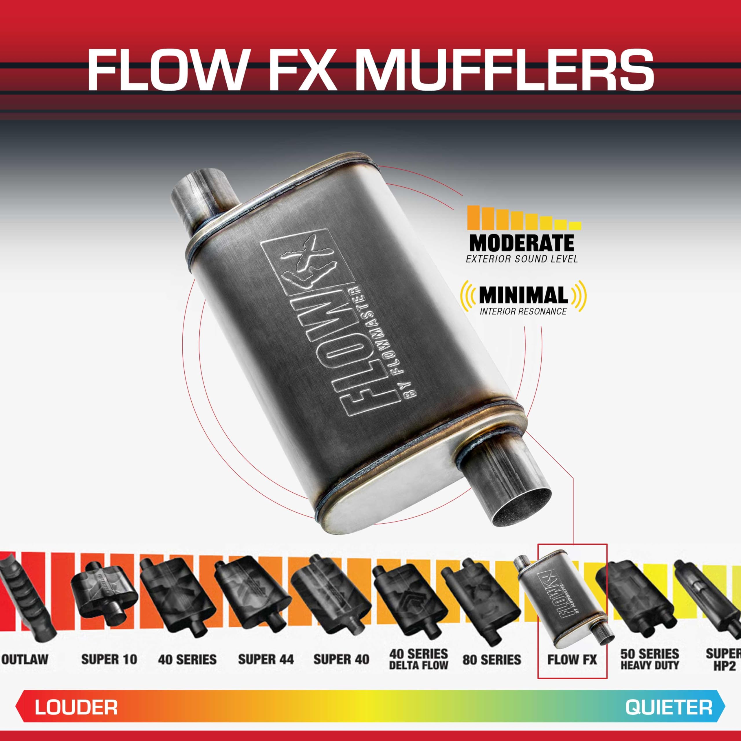 Flowmaster Chambered FX Muffler – 2.50” Offset In / 2.50” Offset Out – Moderate Sound – Stainless Steel – Affordable Performance for Modern Trucks, Muscle Cars & Daily Drivers (71236)