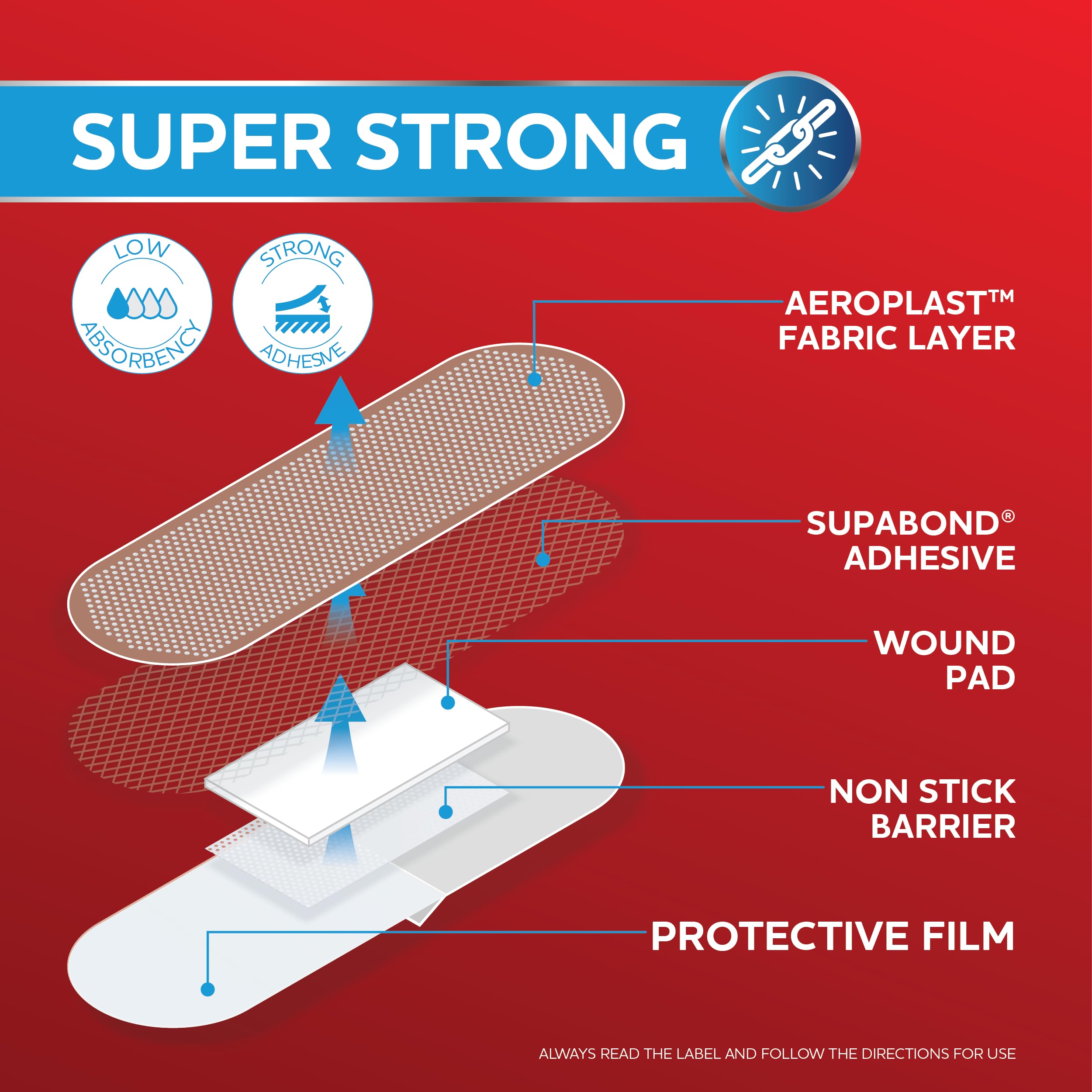 Fabric Strip AEROPLAST Bandages 3/4in x 3in 100/box