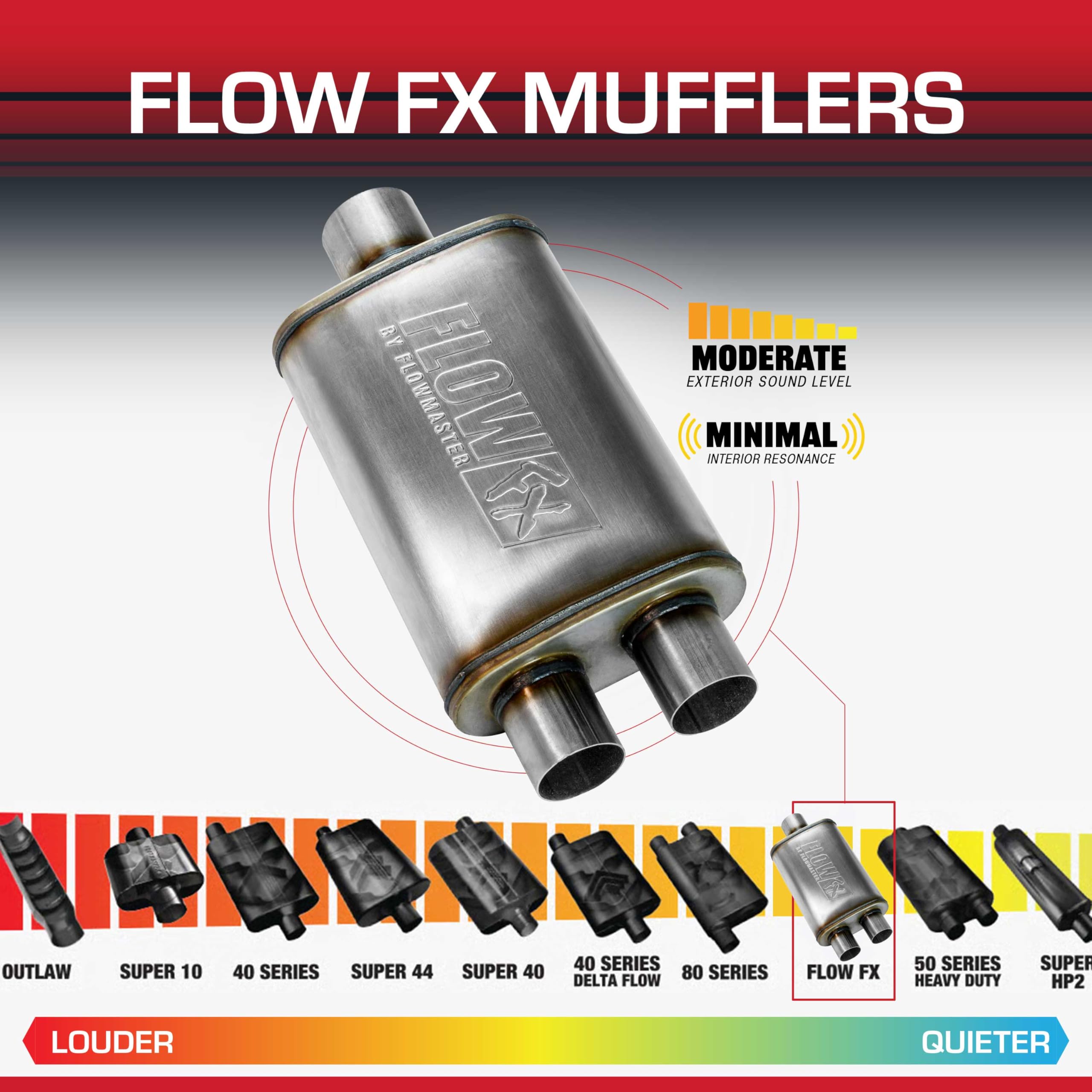 Flowmaster Chambered FX Muffler – 3.00” Center In / 2.50” Dual Out – Moderate Sound – Stainless Steel – Affordable Performance for Modern Trucks, Muscle Cars & Daily Drivers (72198)