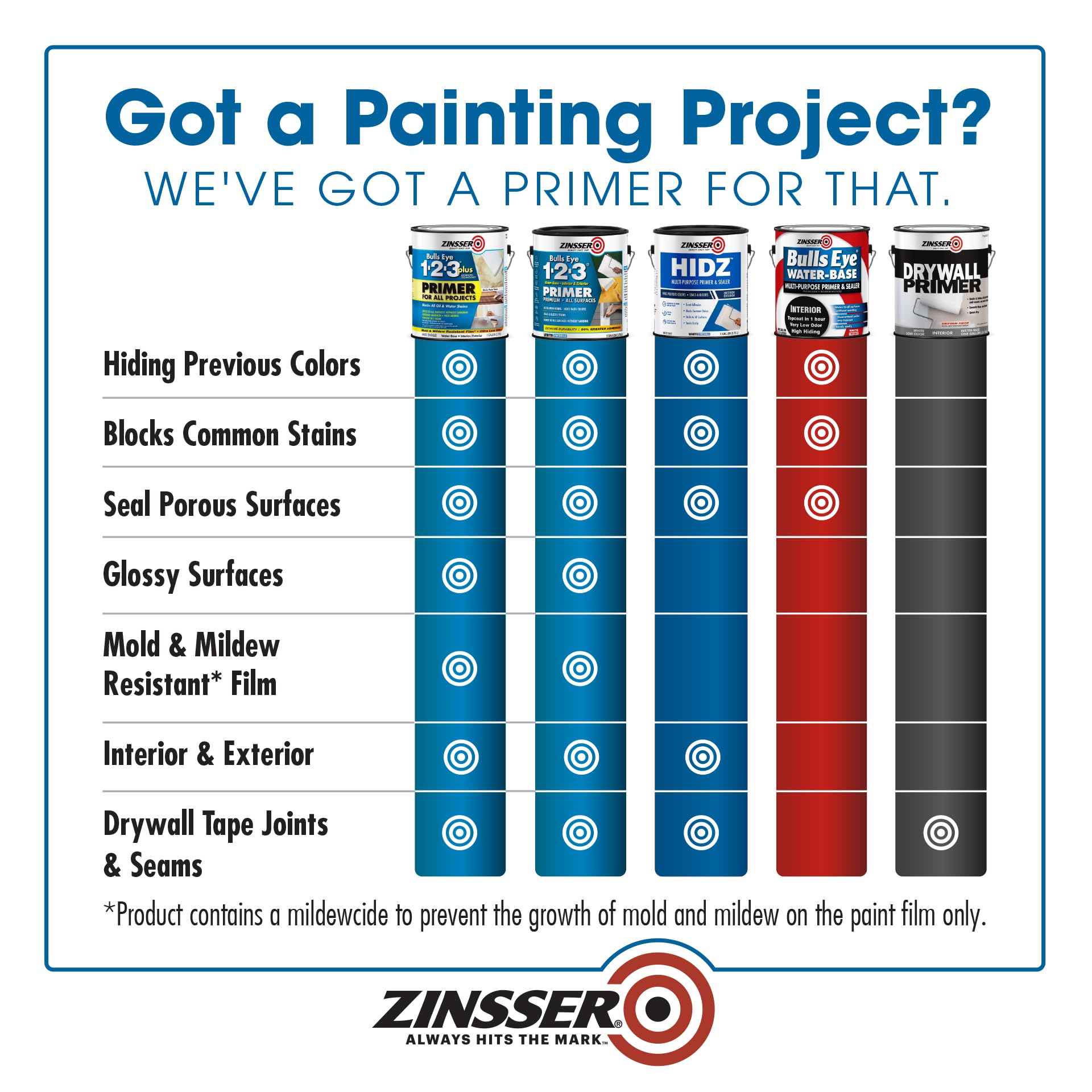 HIDZ Zinsser Multi-Purpose Primer and Sealer, Quart, Flat White