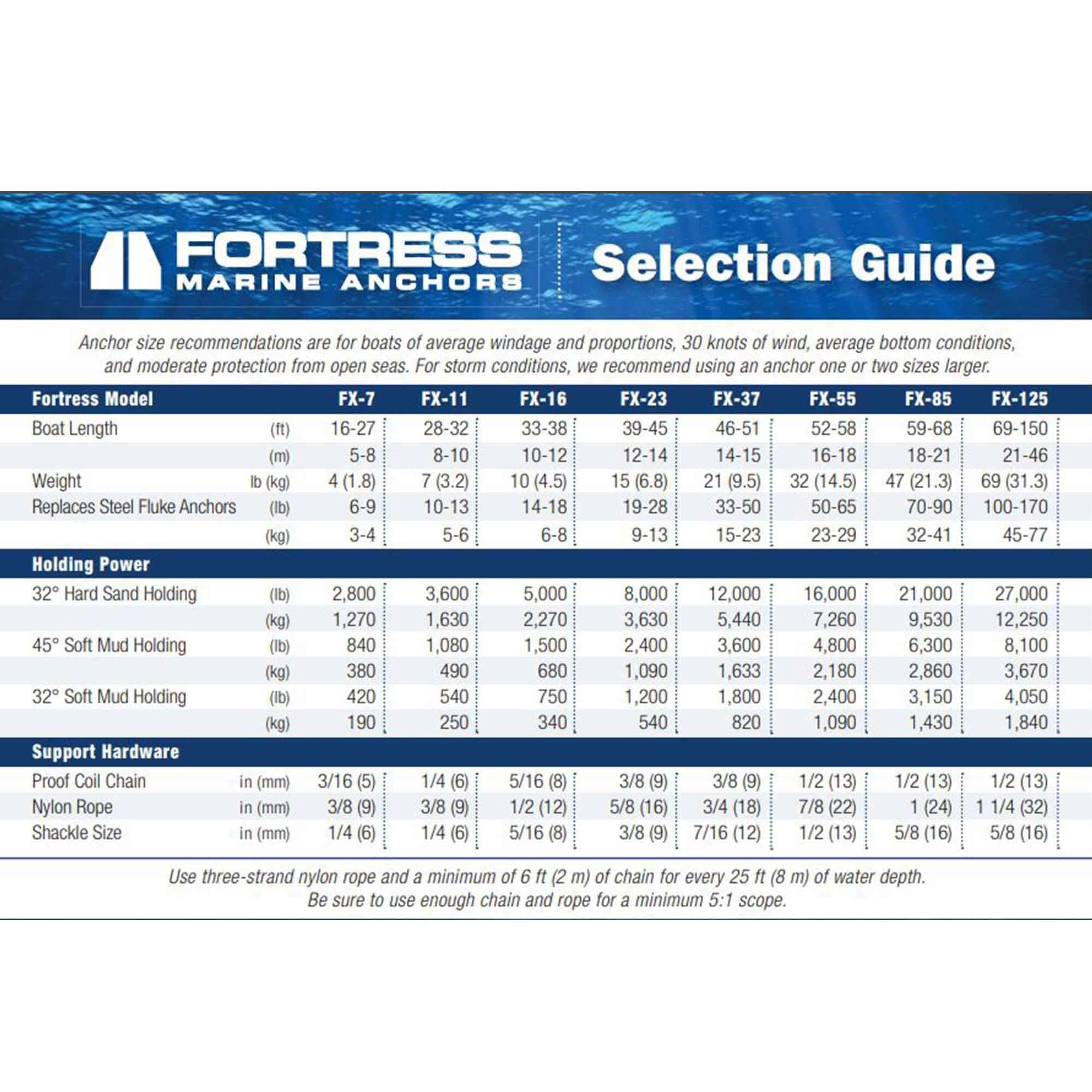 Anchor Fortress Boats 16-27 feet