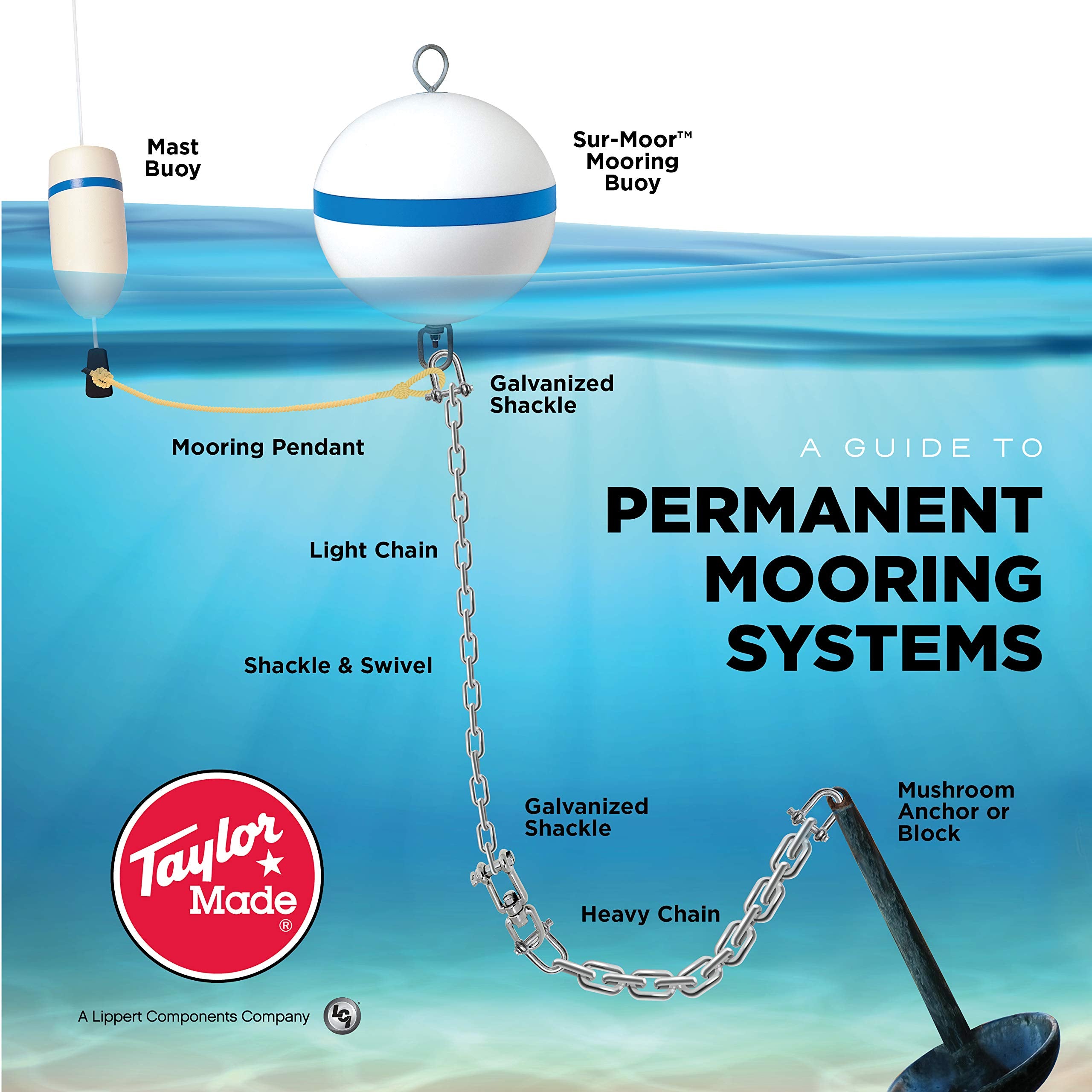 Sur-Moor T3C Mooring Marine Buoy, TAYLOR MADE PRODUCTS White (16") – Hard skin buoy with one-piece polyethylene shell for harsh marine elements – Blue reflective stripe – 60 lb. Buoyancy – 2020108665