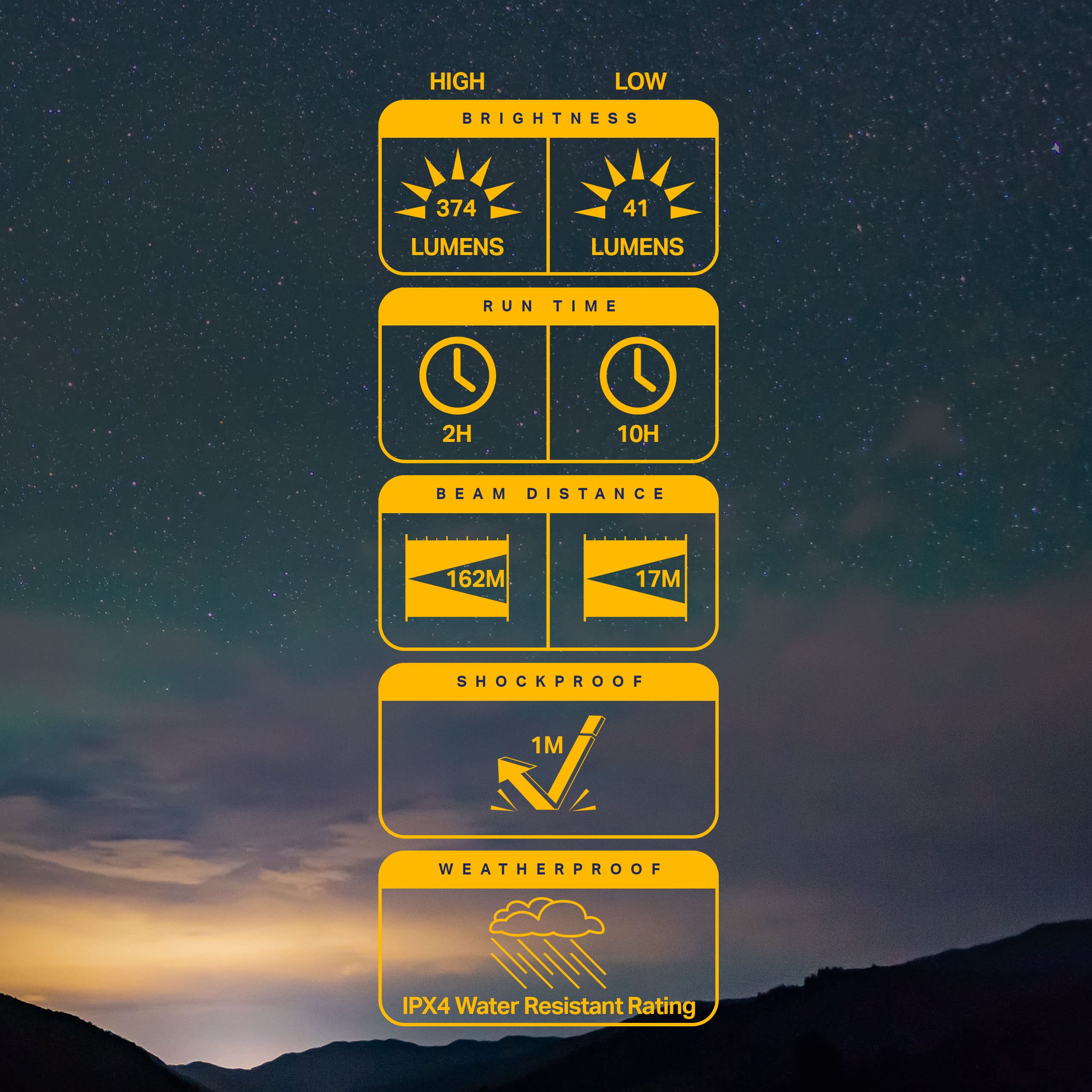 Multi-Function LUXPRO Bright 374 Lumen Waterproof LED Headlamp - Portable LED Light for Up to 10 Hours of Use - Outdoor Lighting or Emergency Light with Adjustable Headband - Batteries Included