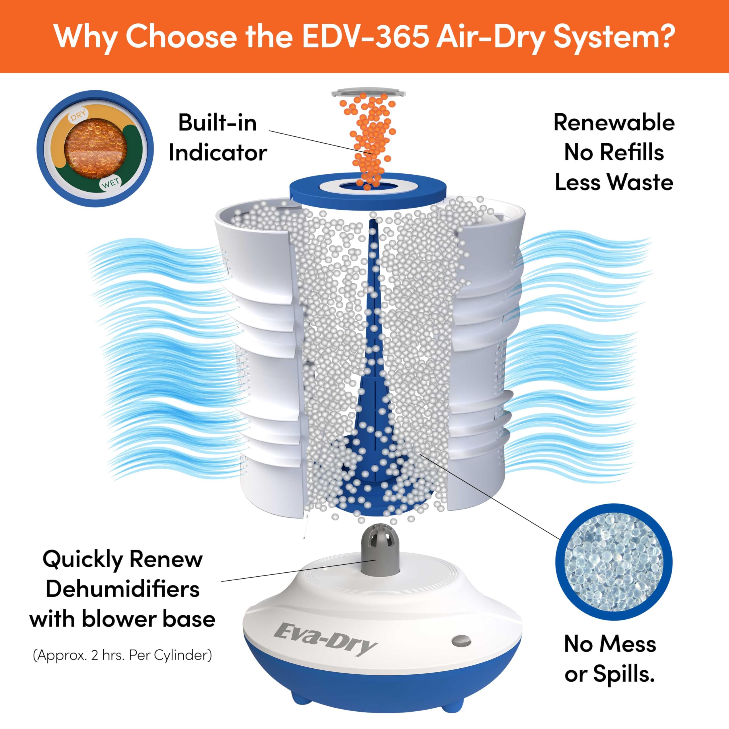 Eva-Dry Air-Dry System EDV-365 – Renewable Dehumidifier with Dual Cylinders, Rapid 2-Hour Renewal, and Color-Changing Indicator – Ideal for Closets, Safes, Boats, and Small Spaces