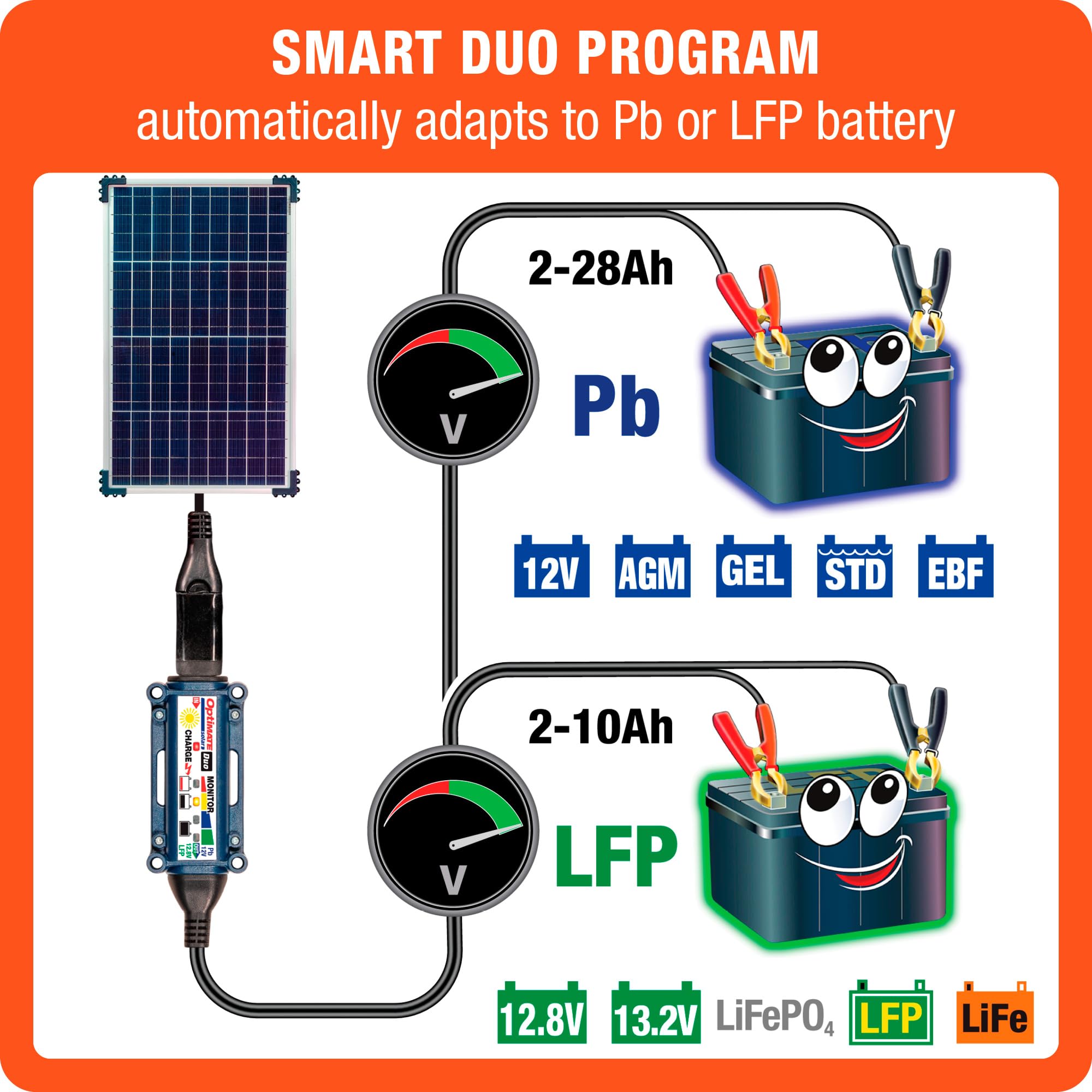 Solar Optimate Duo 40W, TM522-D4, 6-Step 12V / 12.8V 3.3A Weatherproof Charger & Battery Saving Maintainer