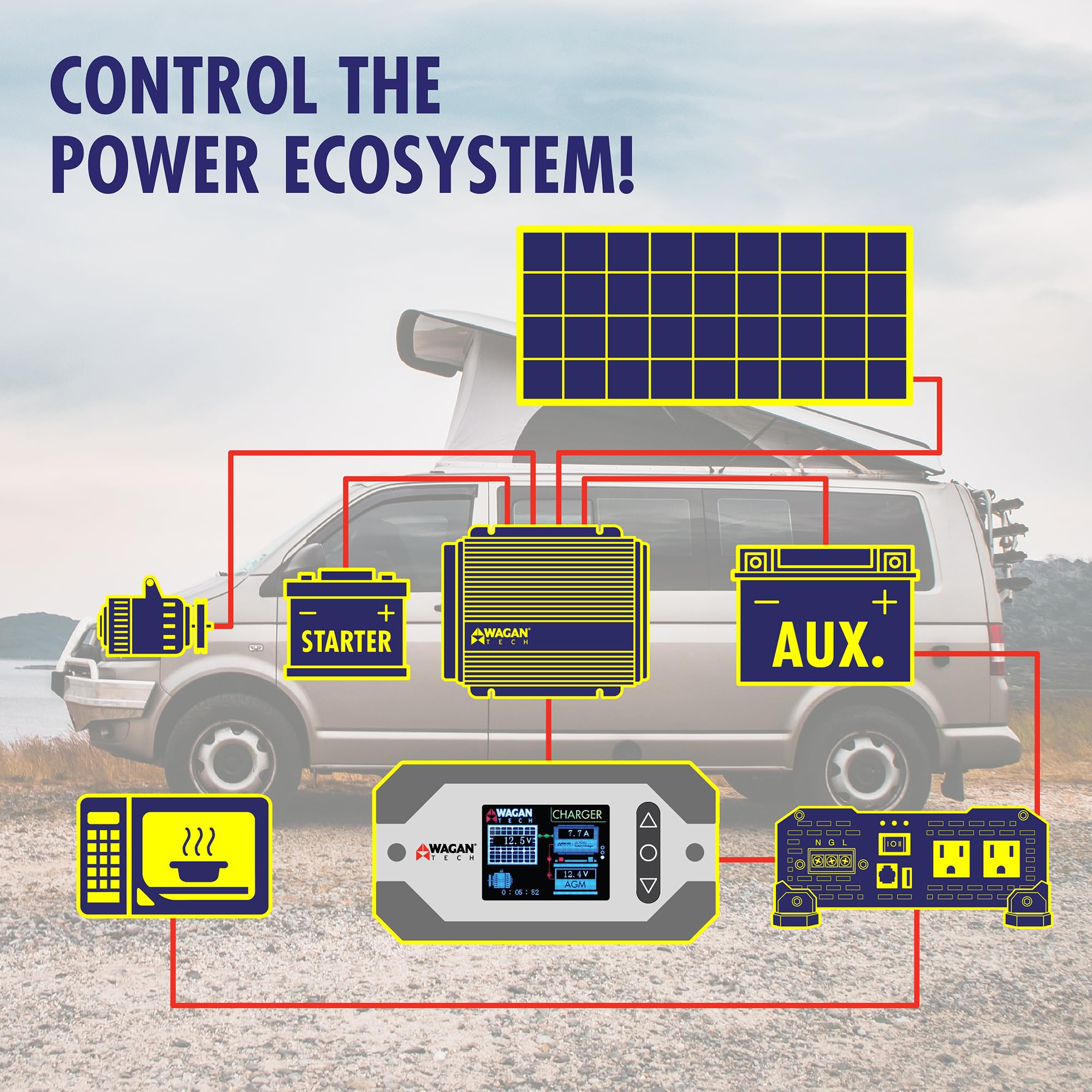 Wagan Digital Remote Interface EL5605 Monitor Panel for DC to DC Battery Charger and Power Inverters