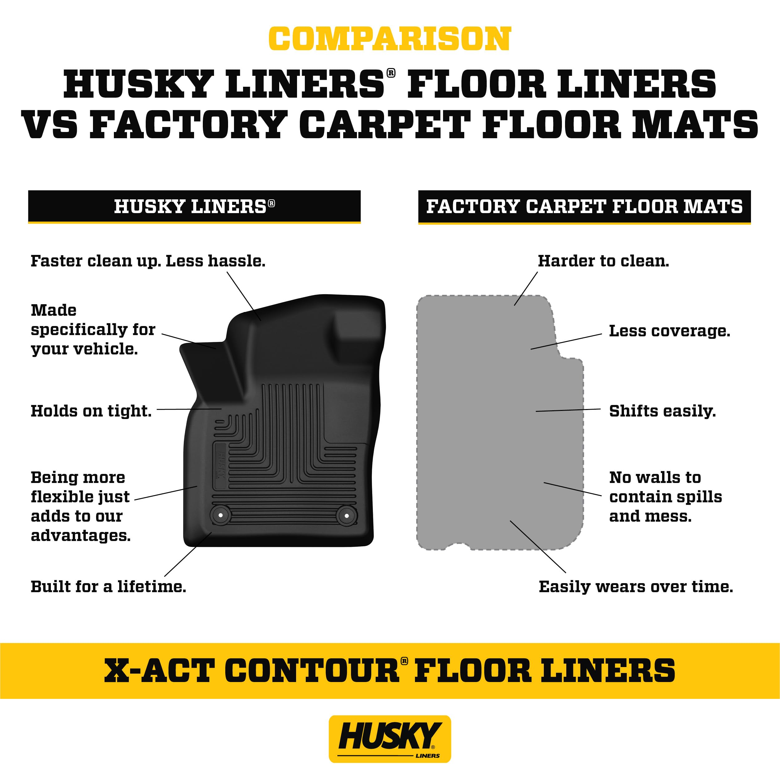 Husky Liners Floor Mats X-act Contour | Fits 2011-2017 Ford Expedition EL & Lincoln Navigator L | Front Row, 2-pc Black - 55341