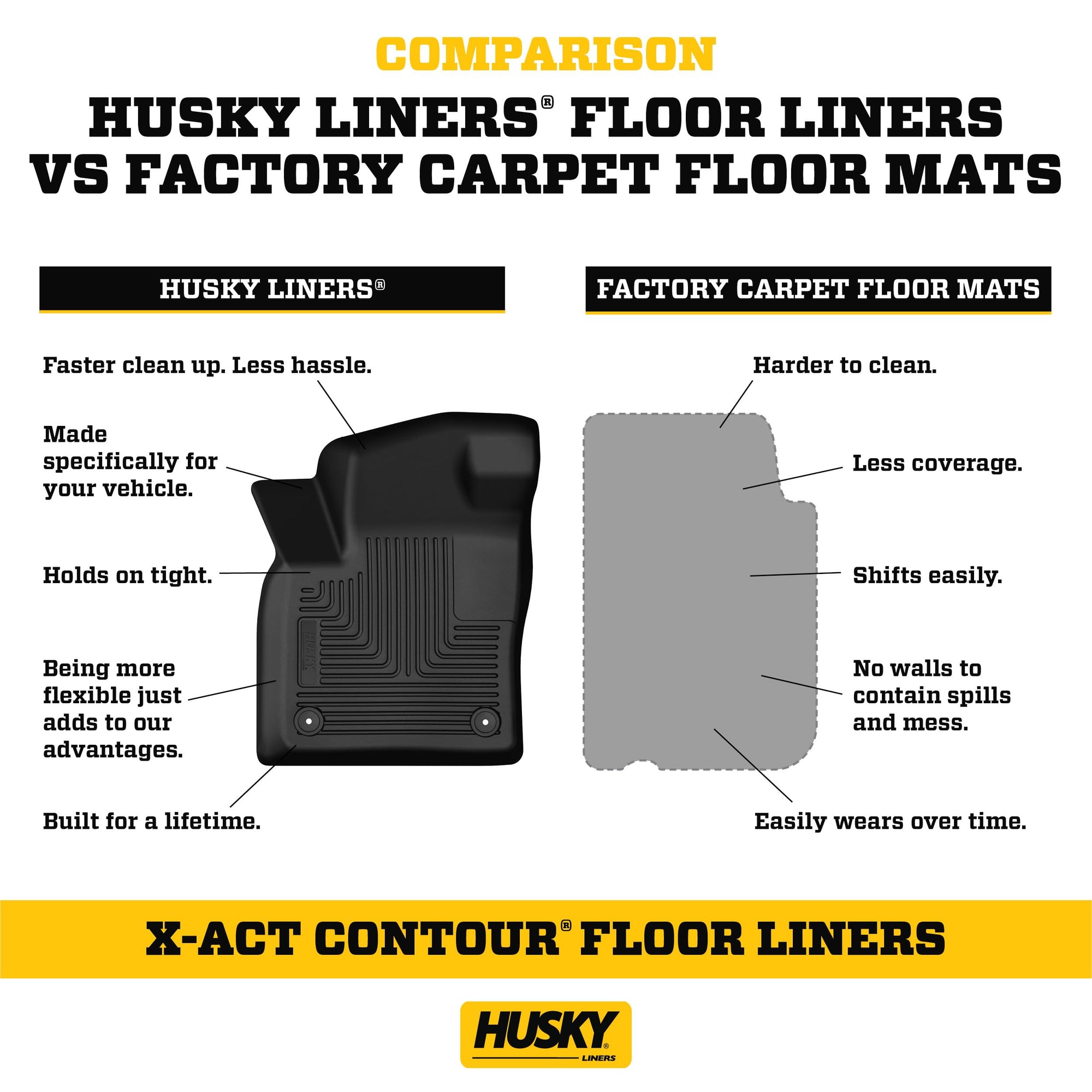 Husky Liners X-act Floor Mats Contour | Fits 2024-2026 Hyundai Kona | 2nd Row, 1-pc Black - 54561
