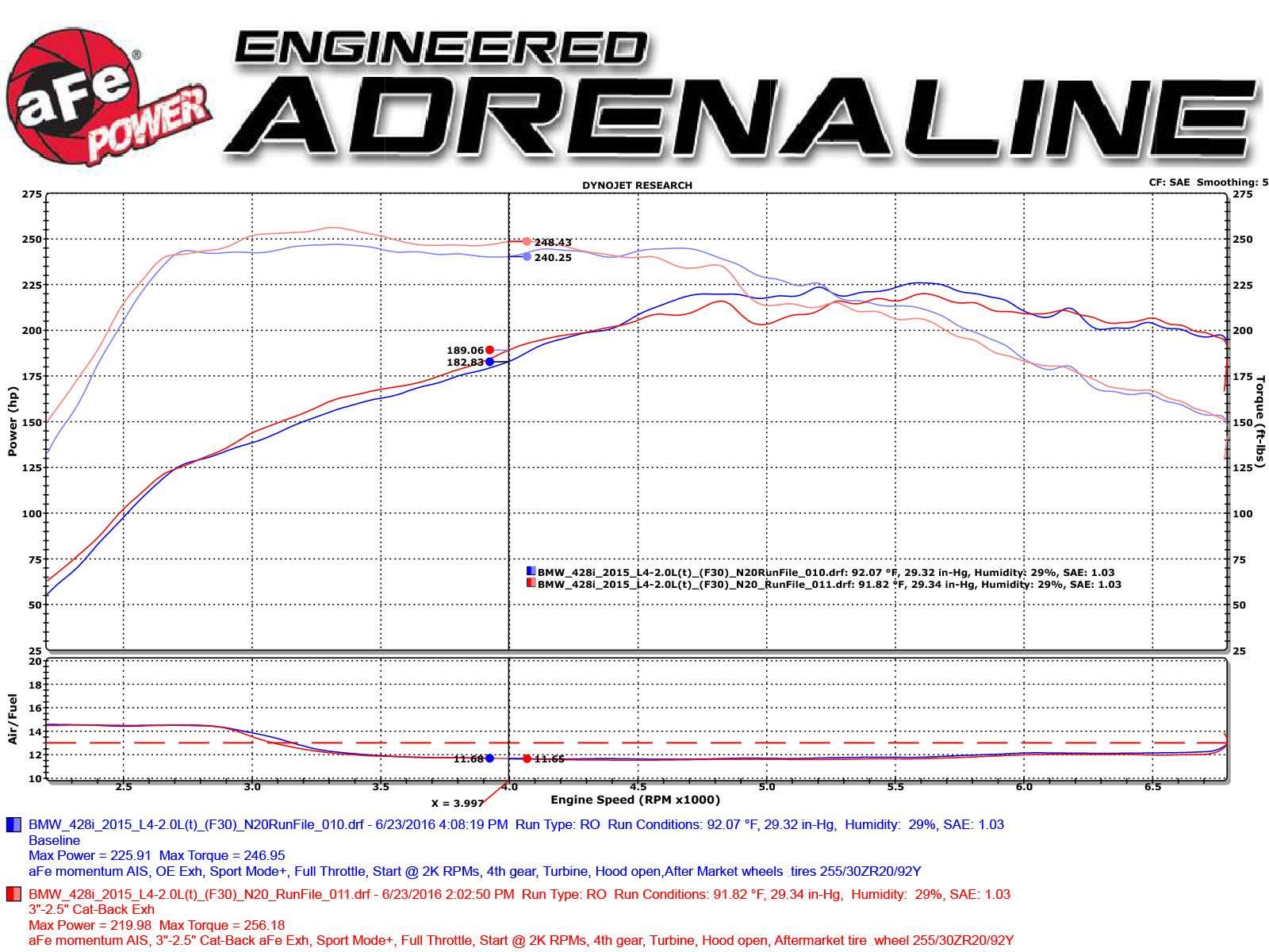 Mach Force XP aFe Power Performance Exhaust System (BMW)