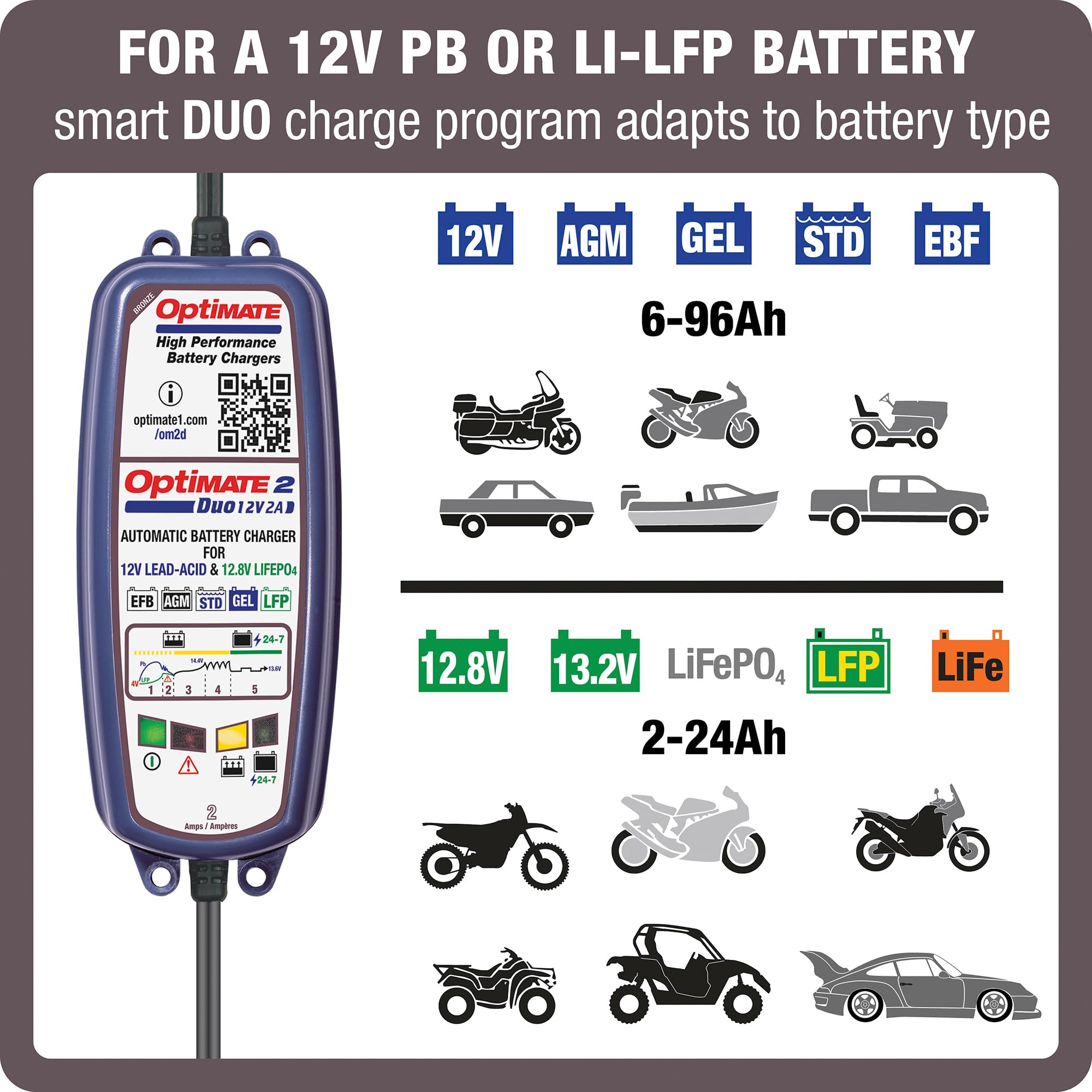 Optimate 2 Duo, TM-551 Tecmate, Bronze Series: 5-Step 12V / 12.8V 2A Sealed Battery Charger & maintainer, Blue