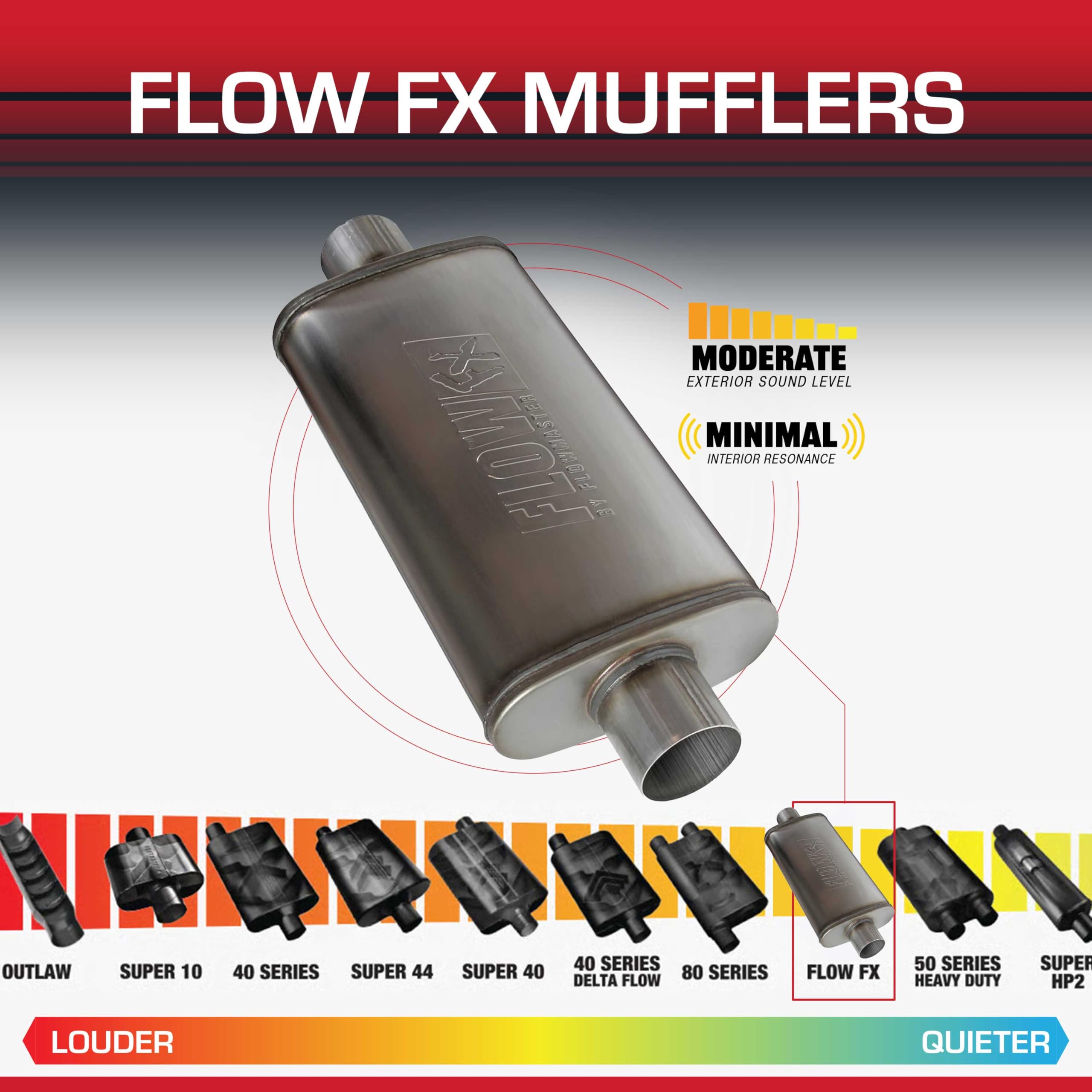 Flowmaster Muffler Flow FX – 3.00” Center In / 3.00” Center Out – Moderate Sound – Stainless Steel – Affordable Performance for Modern Trucks, Muscle Cars & Daily Drivers (71249)