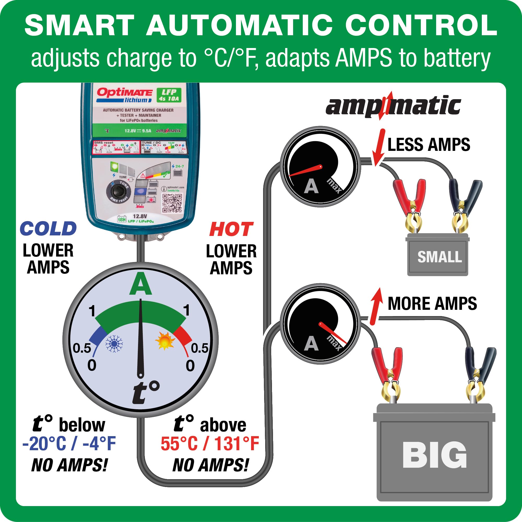 Lithium Optimate 4s 10A, TM275v2, 10-Step 12.8V 10A High Performance Battery Saving Charger & Maintainer