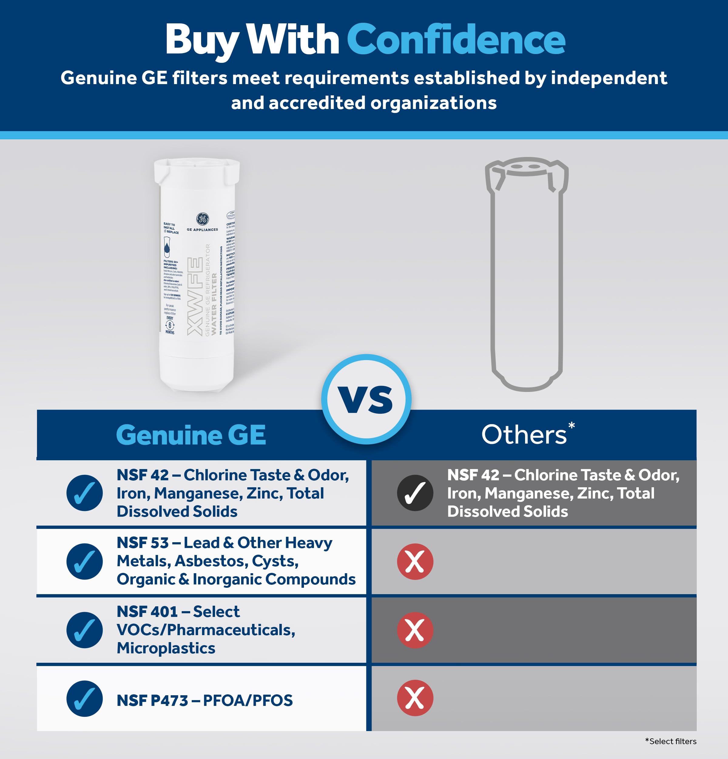 XWFE GE Refrigerator Water Filter, Genuine Replacement Filter, Certified to Reduce Lead, Sulfur, and 50+ Other Impurities, Replace Every 6 Months for Best Results, Pack of 1