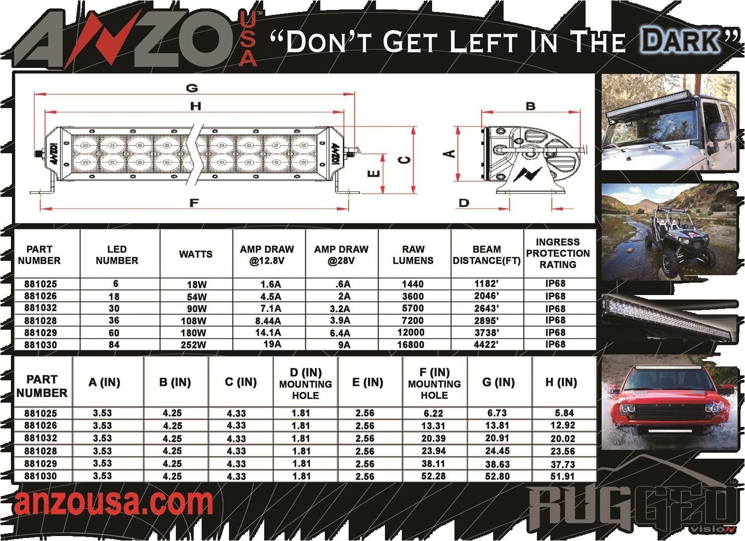 Off-Road AnzoUSA LED Light Bar 881044