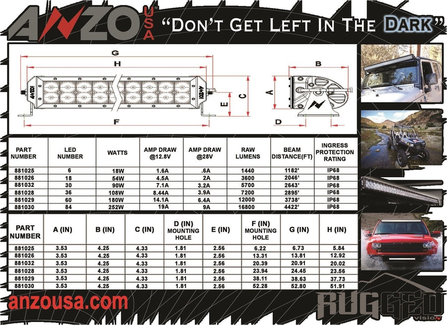 Off-Road AnzoUSA LED Light Bar 881044