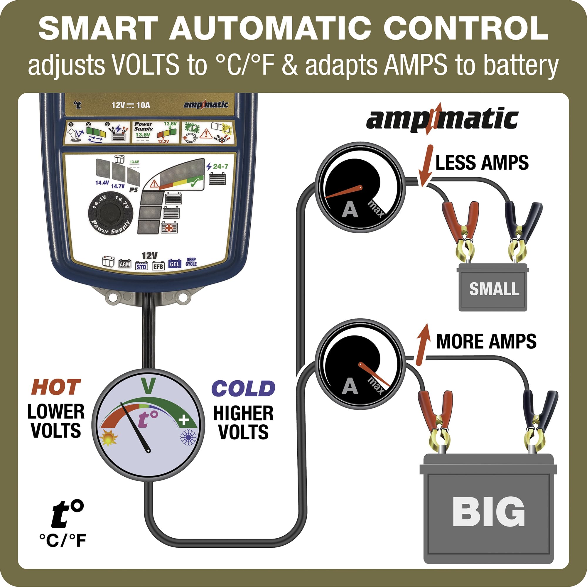 12V 10A Optimate 7 Select - TM-251v3, 9-Step Gold Series Battery Saving Charger & maintainer