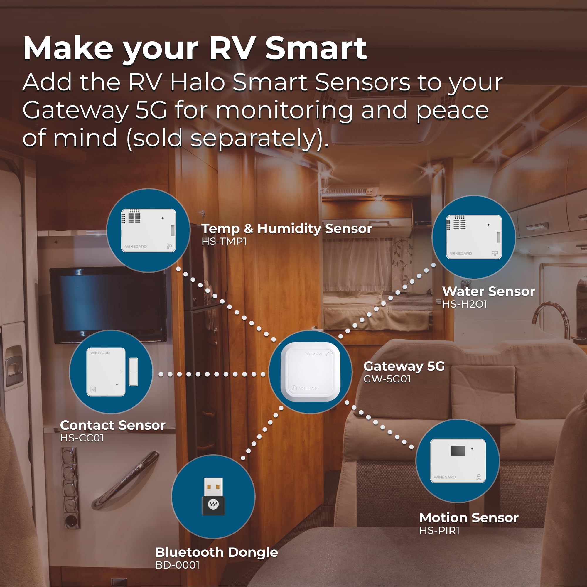 Winegard Ceiling Router for RV - Requires Air 360+ 5G Gateway - 5G/4G LTE + DualBand Wi-Fi (802.11ac), Dual SIM, Starlink-Compatible Ethernet WAN, GPS, up to 0.5-mi Wi-Fi, AT&T/Verizon/T-Mobile, White