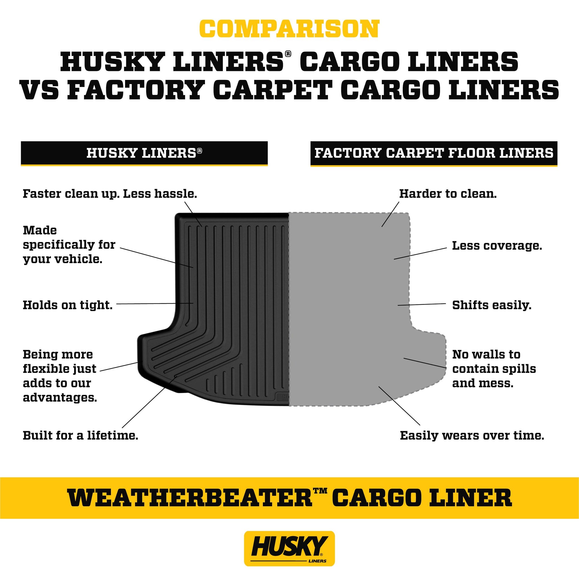 Weatherbeater Cargo Liner Husky Liners | Fits 2016-2019 Mazda CX-3 | 1-pc Black - 28701