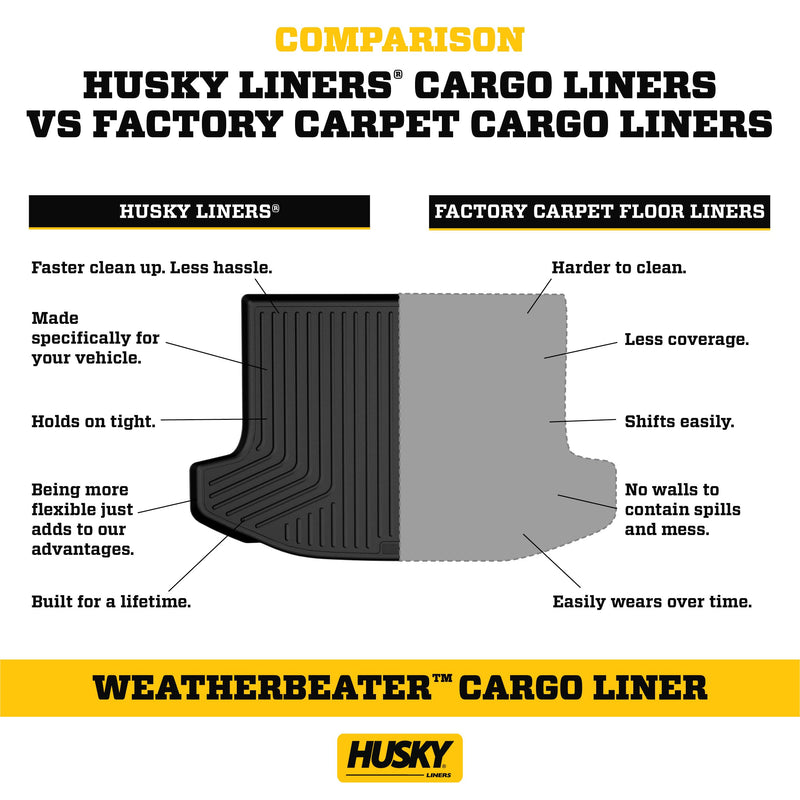 Weatherbeater Cargo Liner Husky Liners | Fits 2016-2019 Mazda CX-3 | 1-pc Black - 28701
